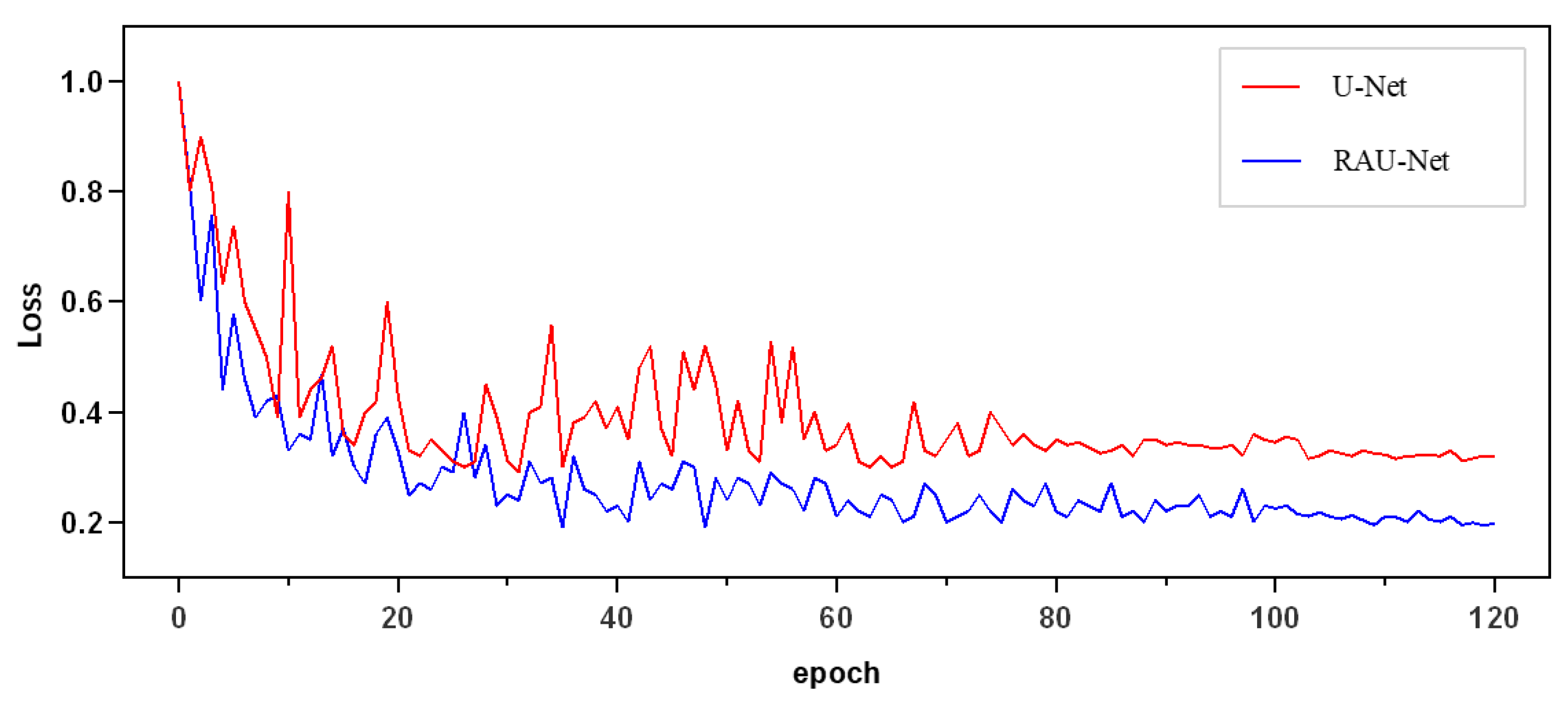 Electronics 12 00466 g006