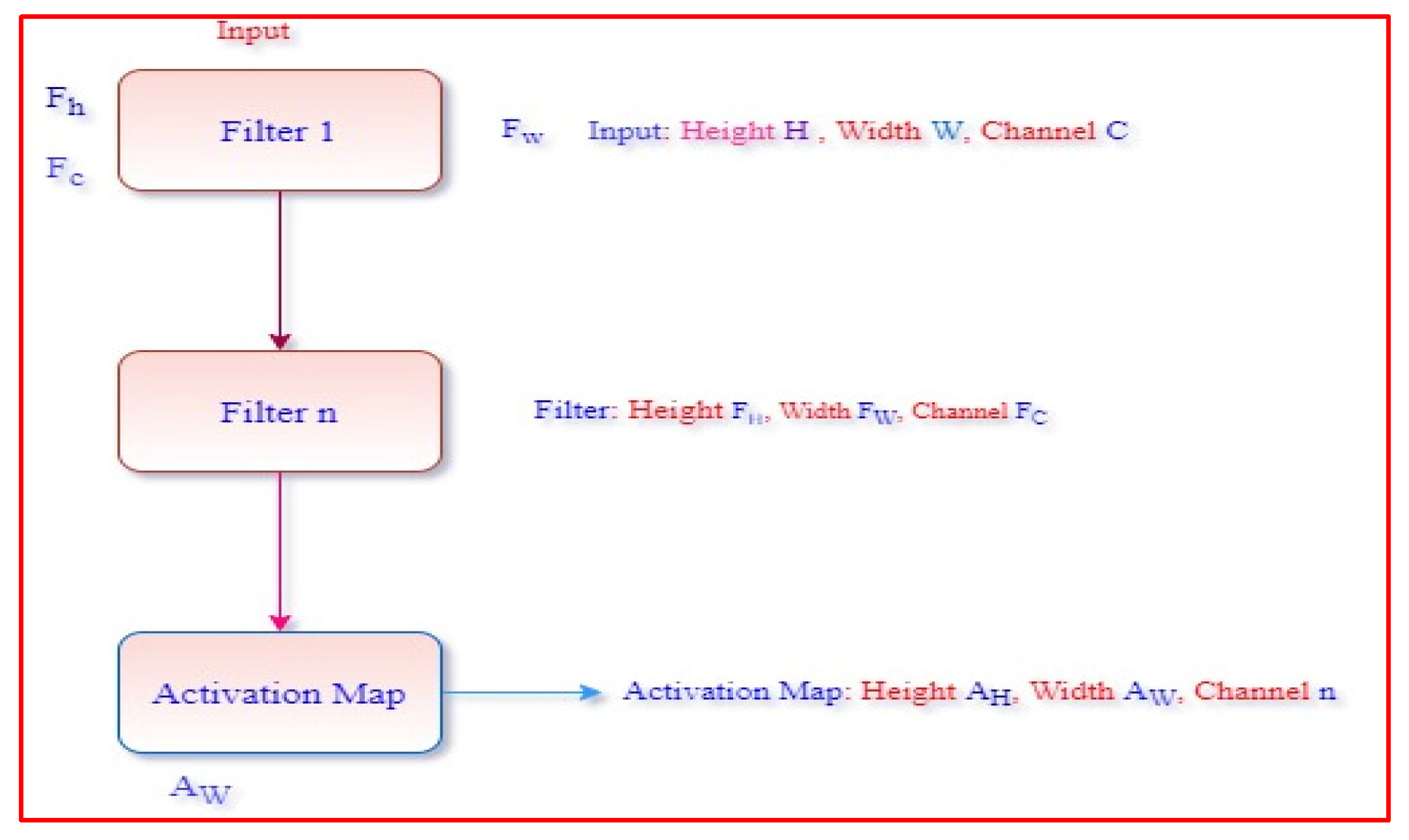 Electronics 12 00469 g003