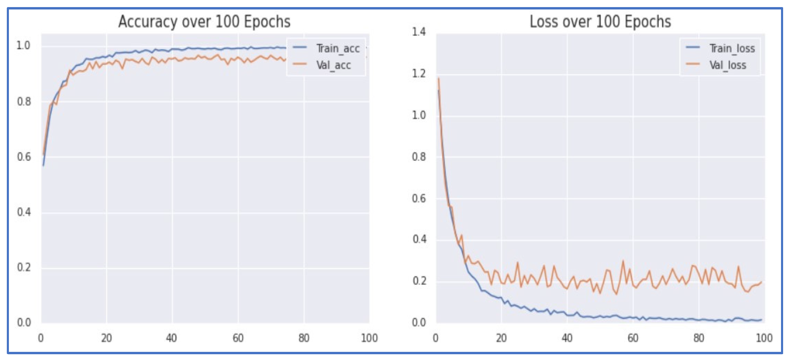 Electronics 12 00469 g005