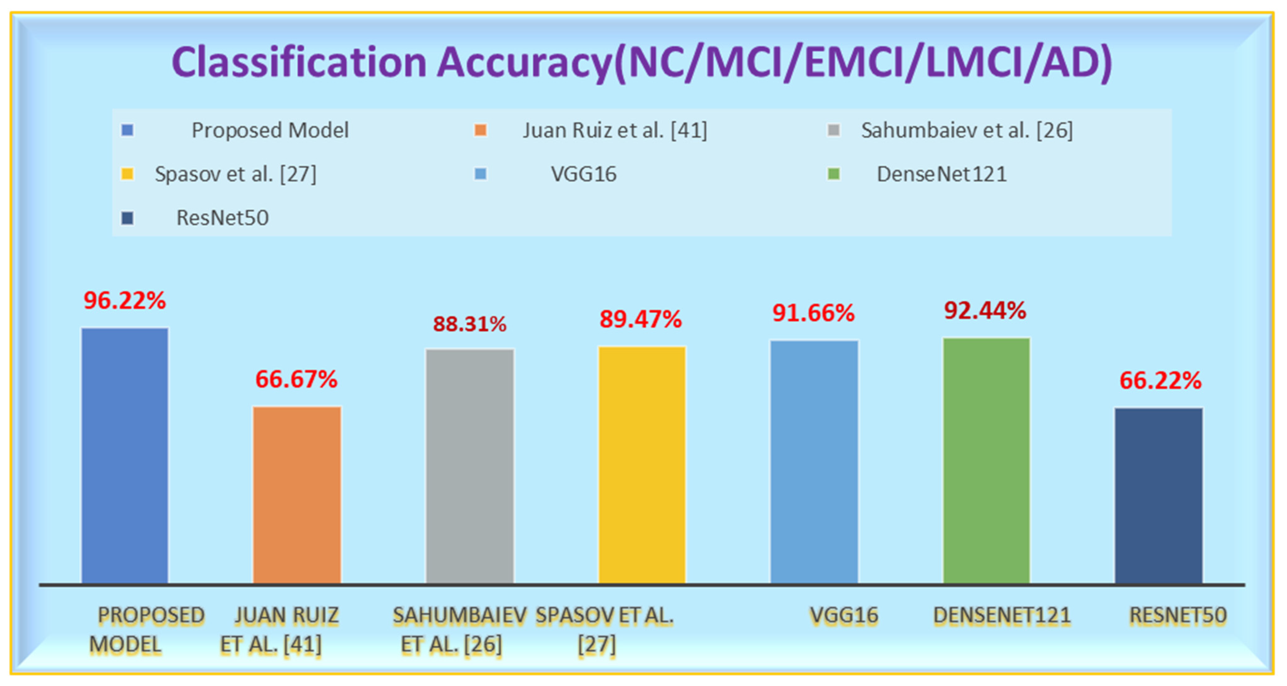 Electronics 12 00469 g007