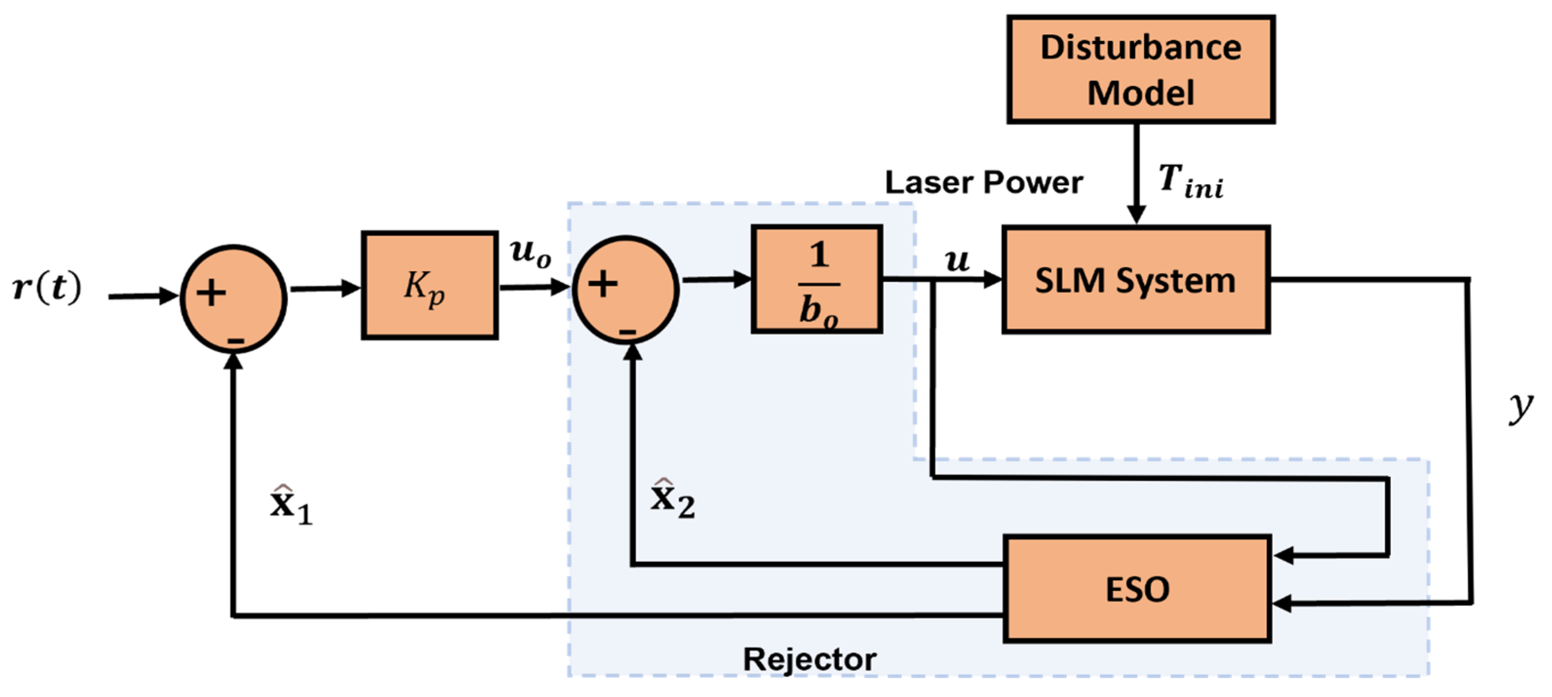 Electronics 12 00471 g005