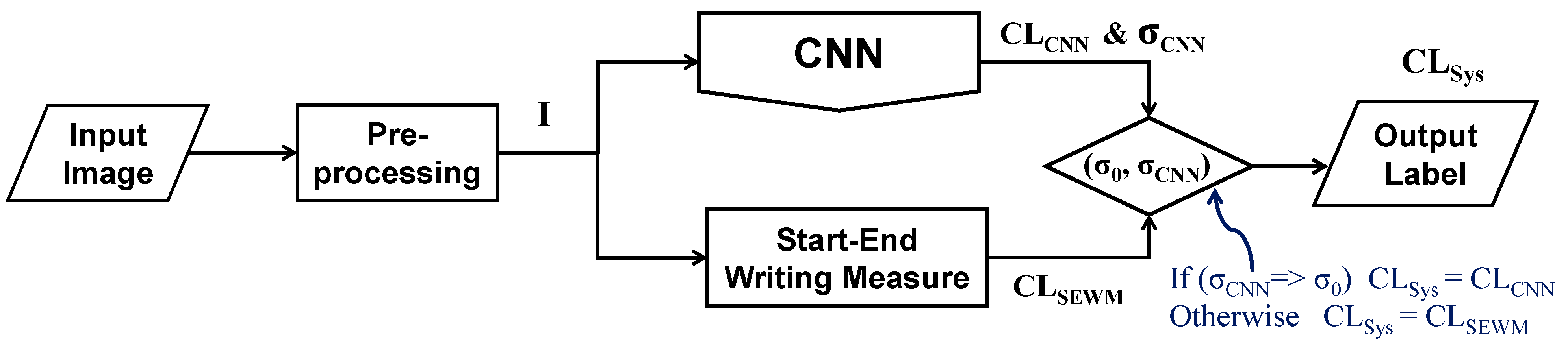 Electronics 12 00472 g001