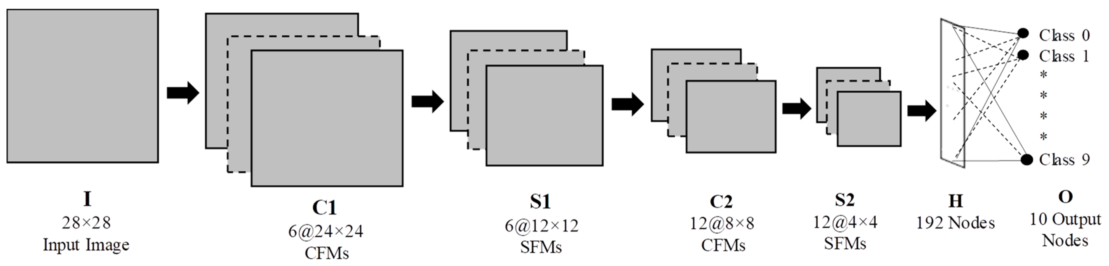 Electronics 12 00472 g002