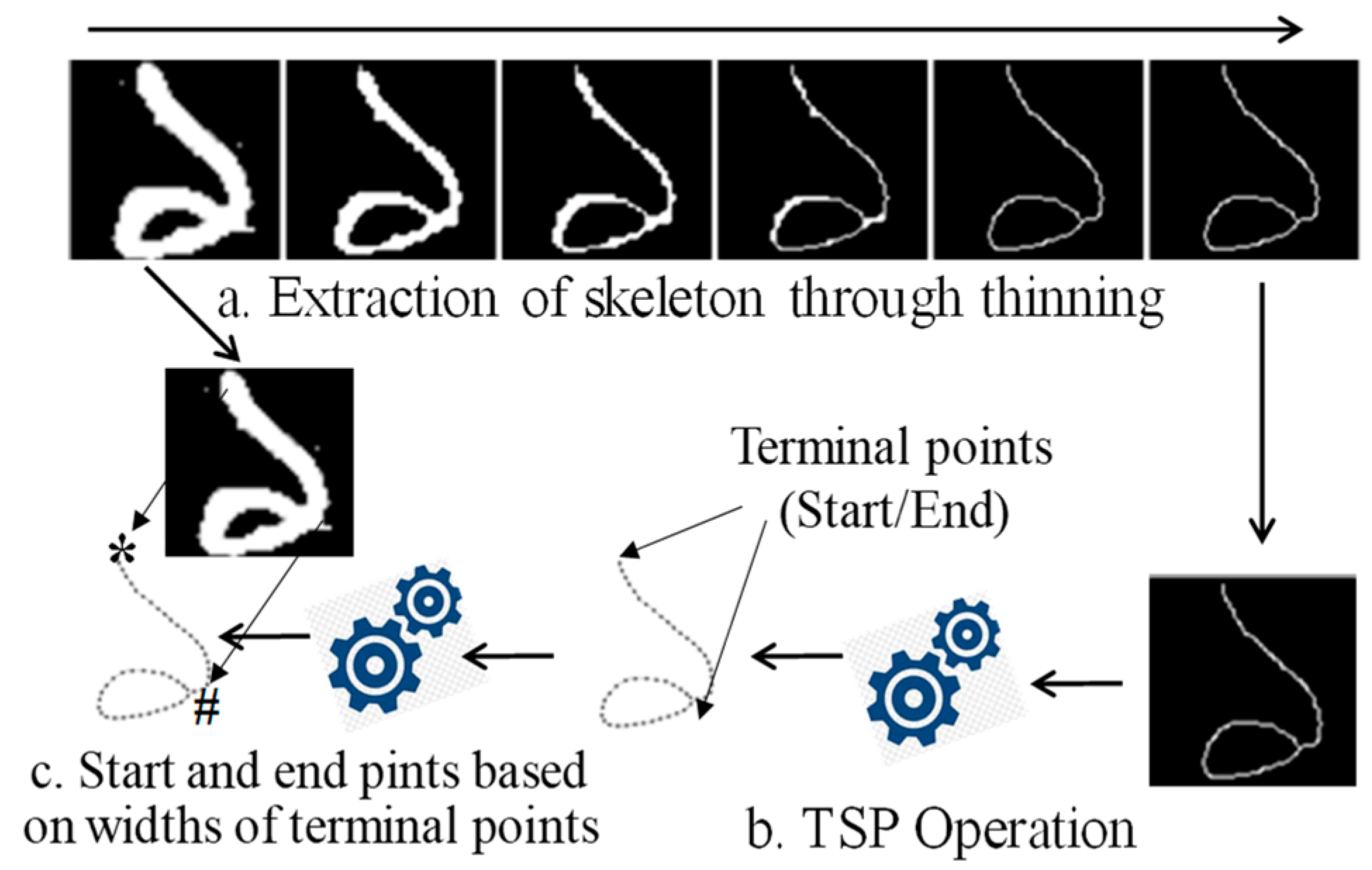 Electronics 12 00472 g003