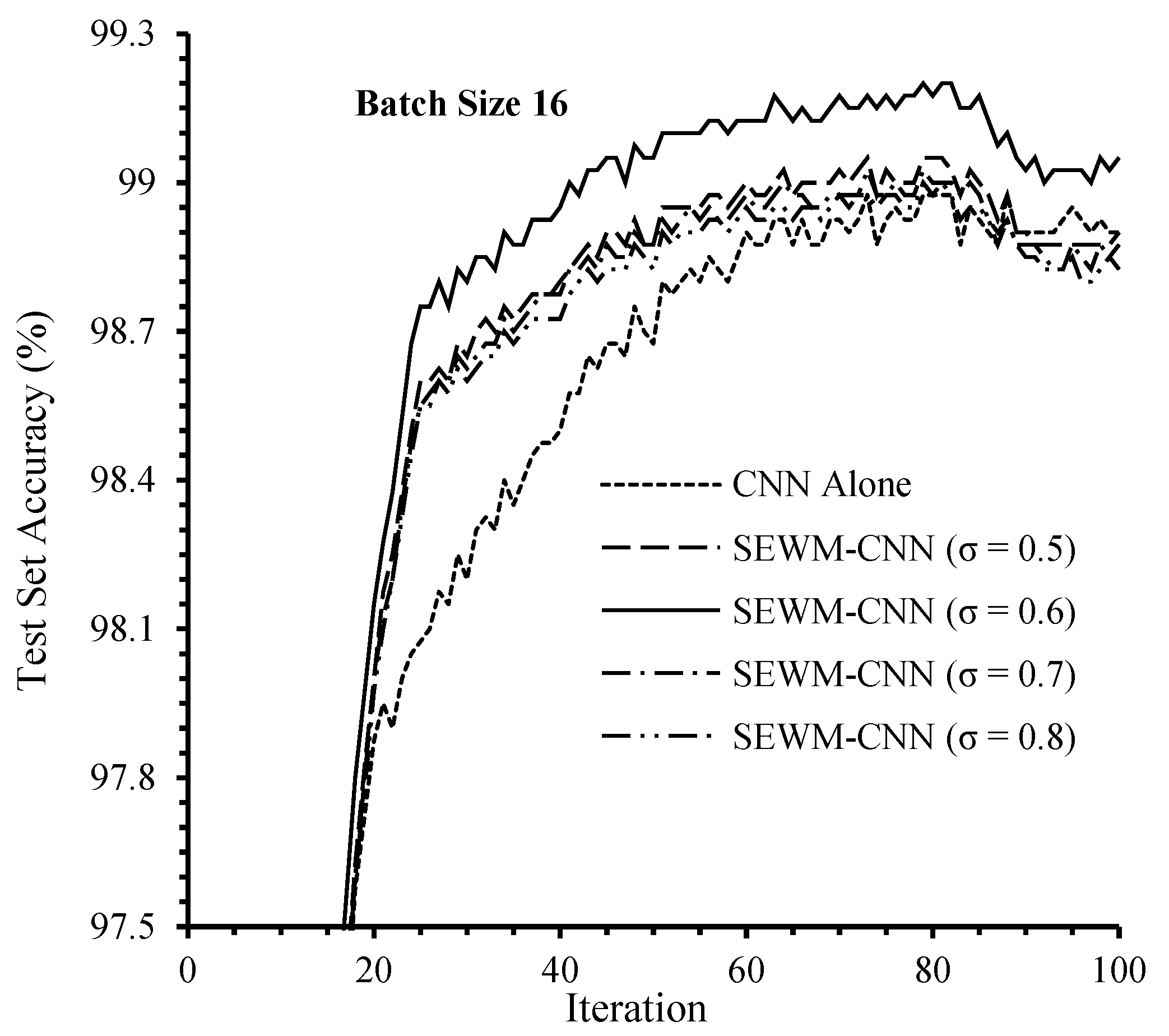 Electronics 12 00472 g005