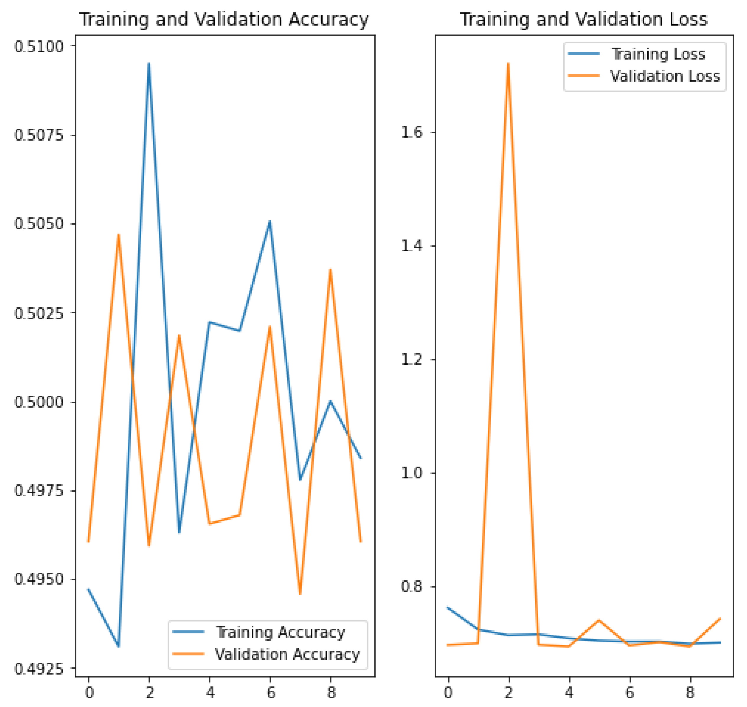 Electronics 12 00473 g002 Electronics 12 00473 g002