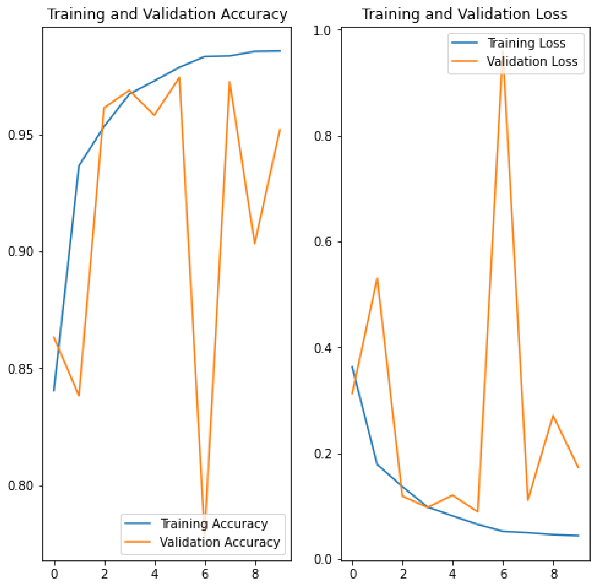 Electronics 12 00473 g005 Electronics 12 00473 g005