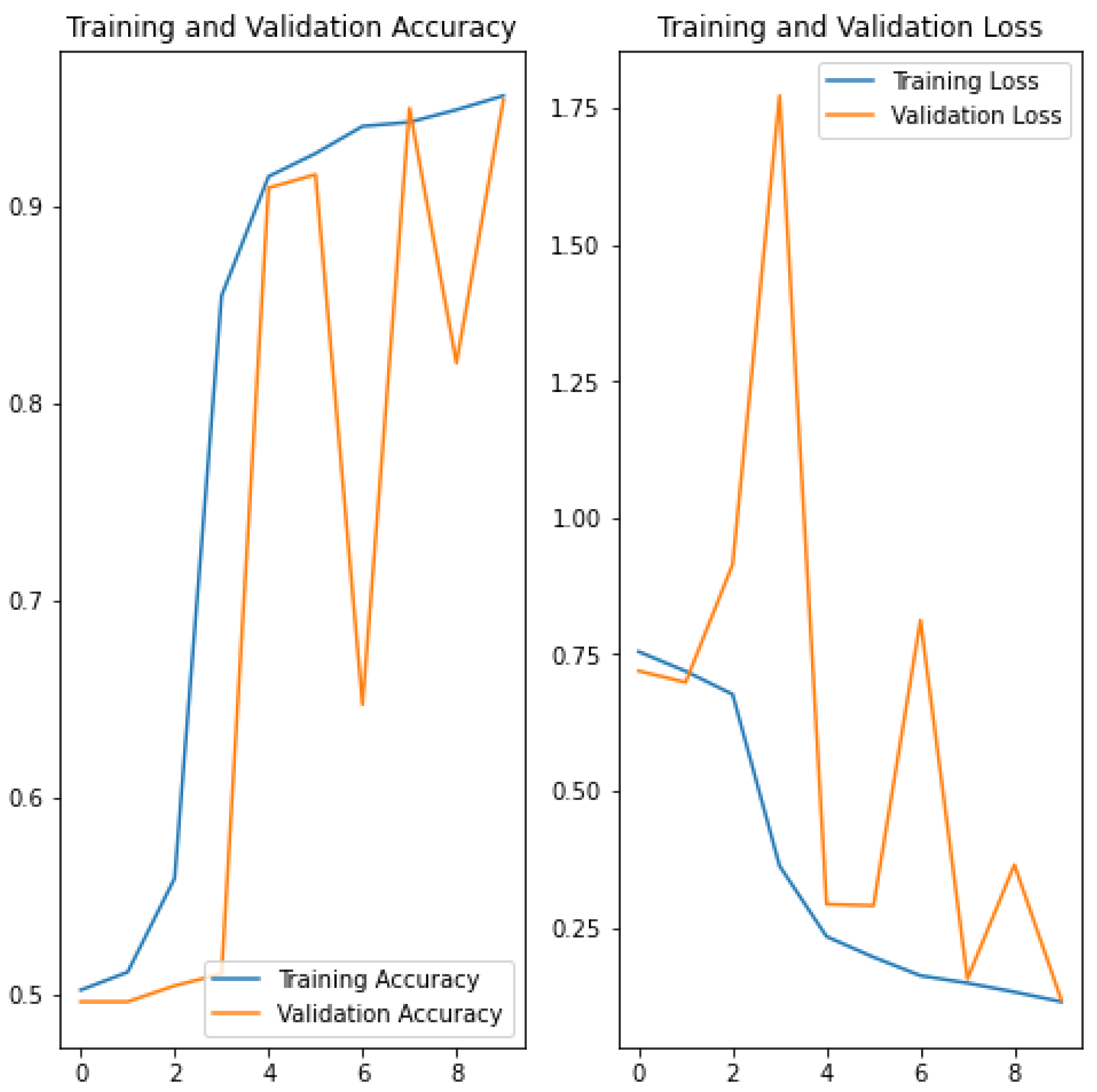 Electronics 12 00473 g007 Electronics 12 00473 g007