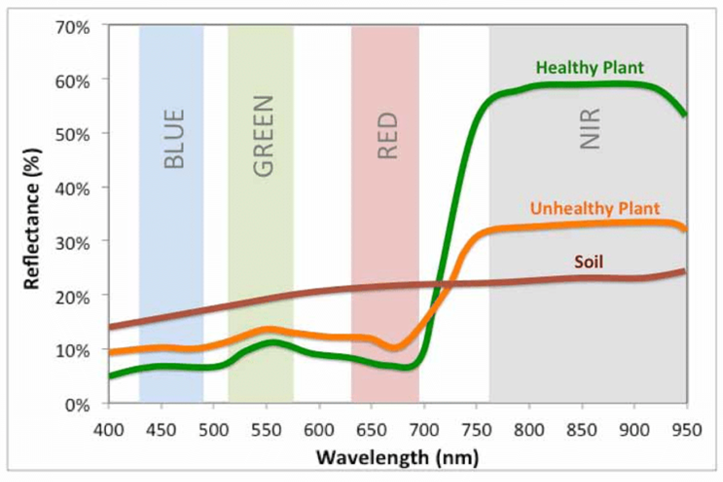 Electronics 12 00488 g001