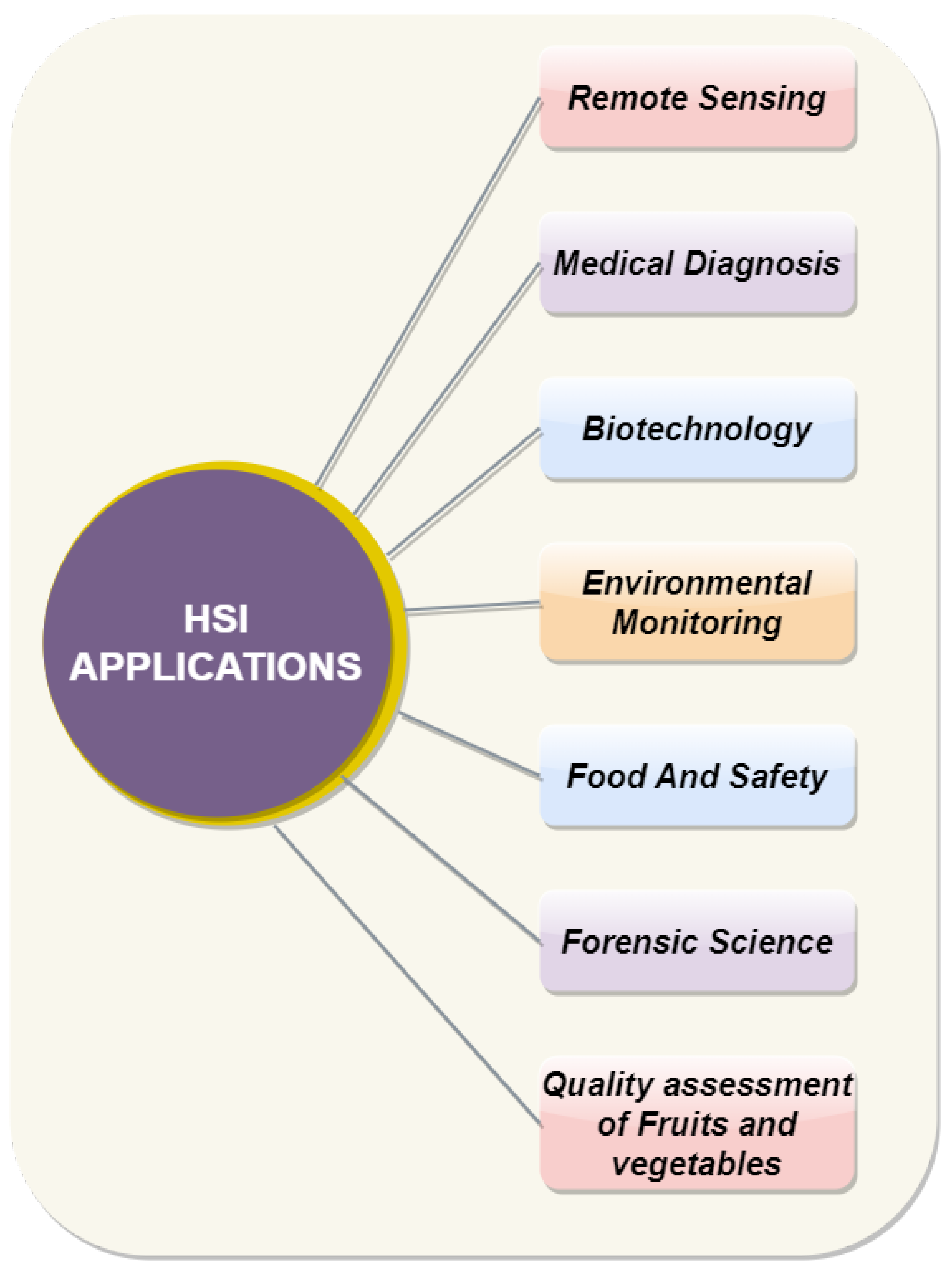 Electronics 12 00488 g003