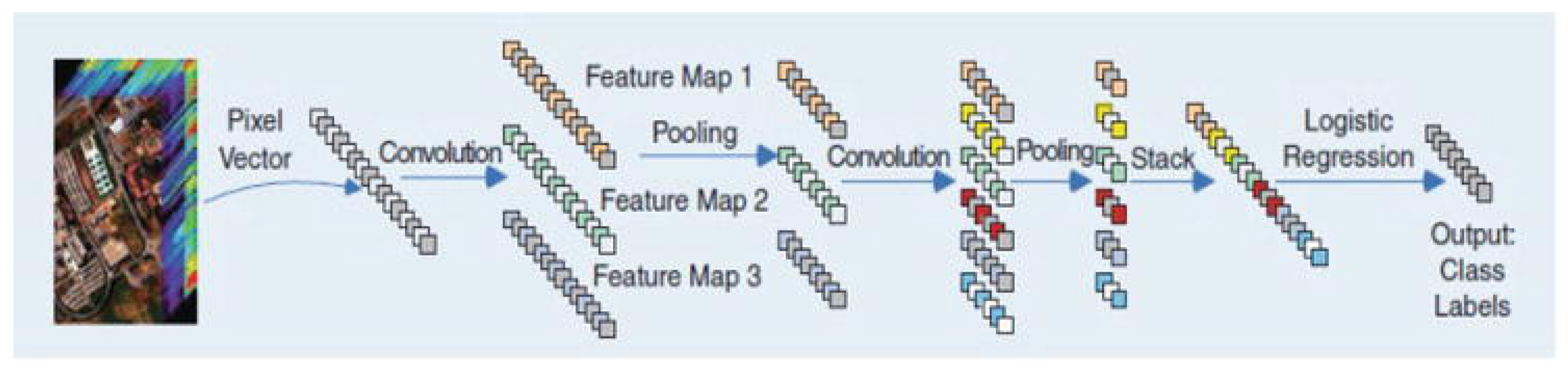 Electronics 12 00488 g004