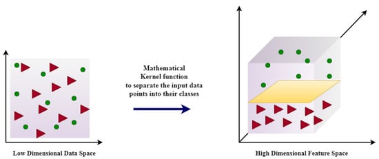 Electronics 12 00488 g005