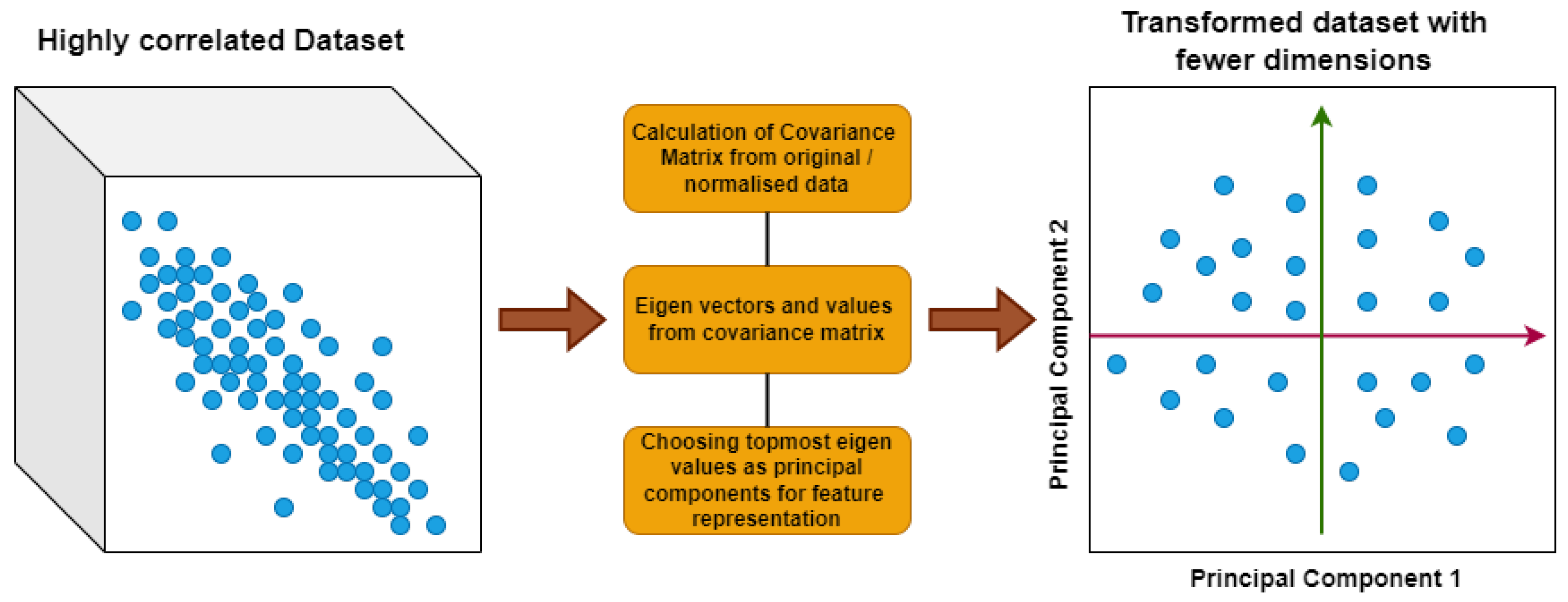 Electronics 12 00488 g008