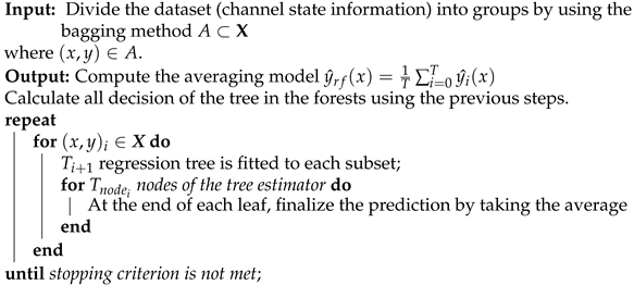 Electronics 12 00497 i001 Electronics 12 00497 i001