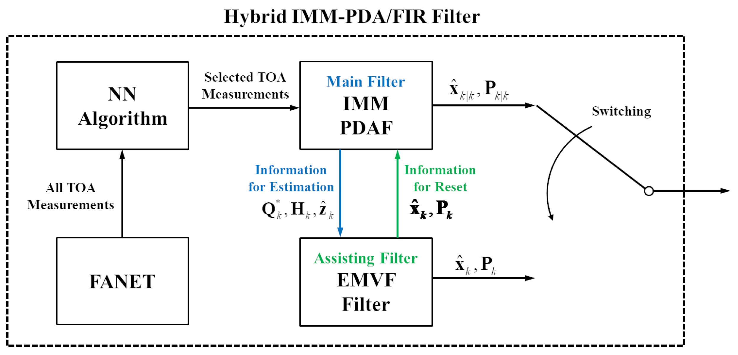 Electronics 12 00503 g002