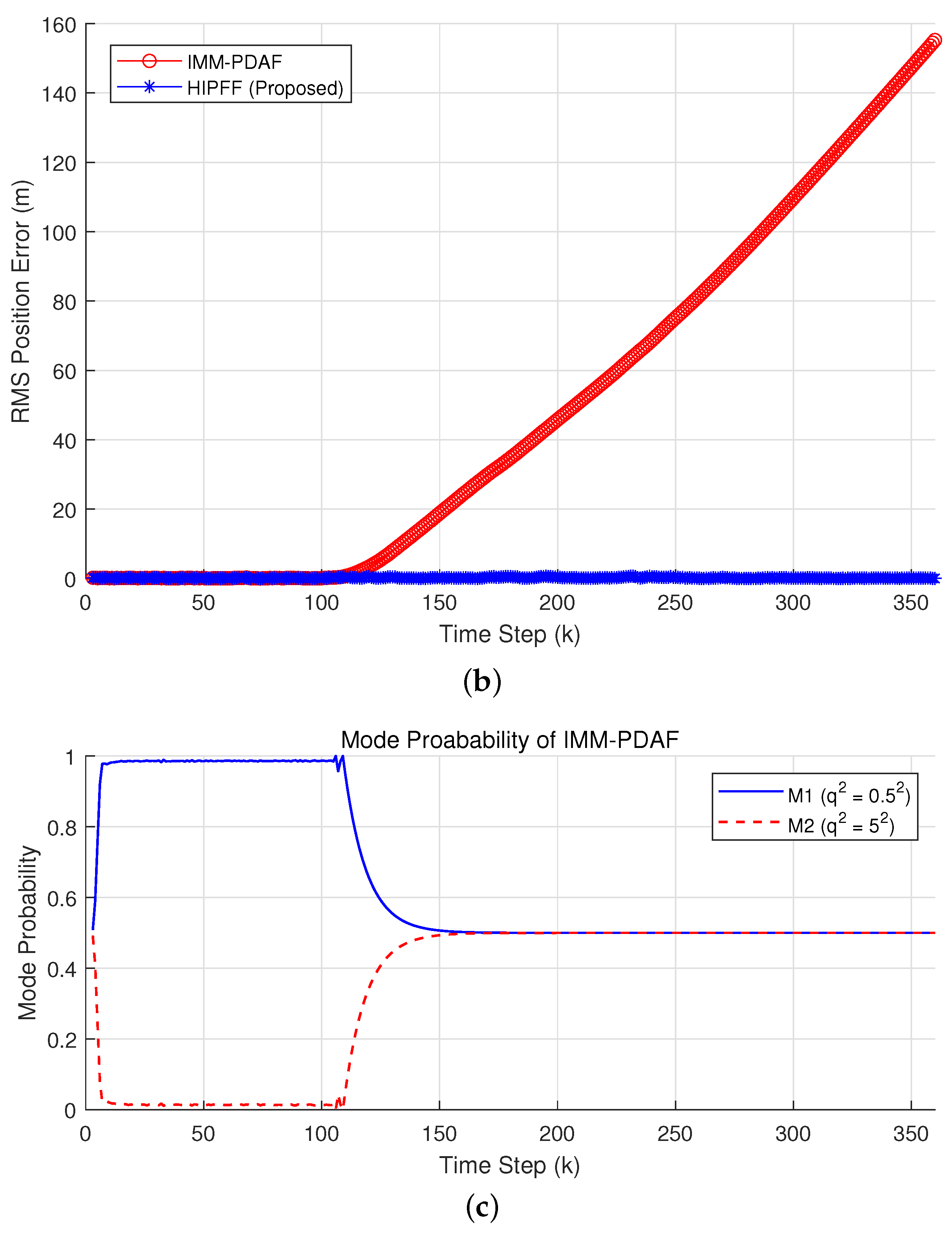 Electronics 12 00503 g007b