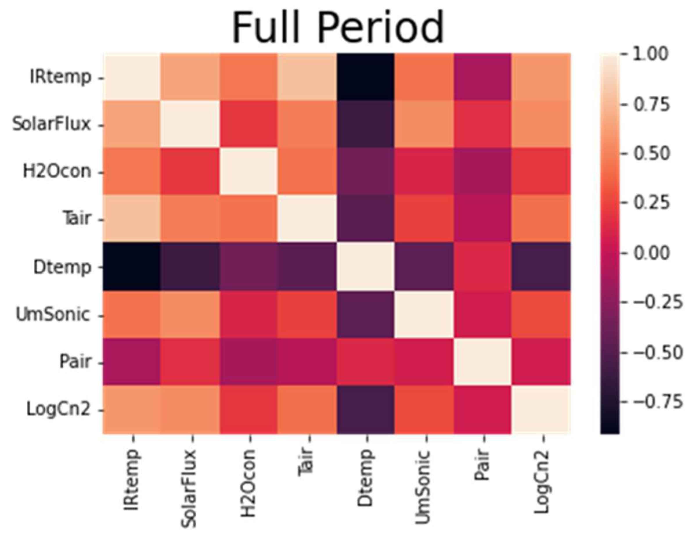 Electronics 12 00506 g004