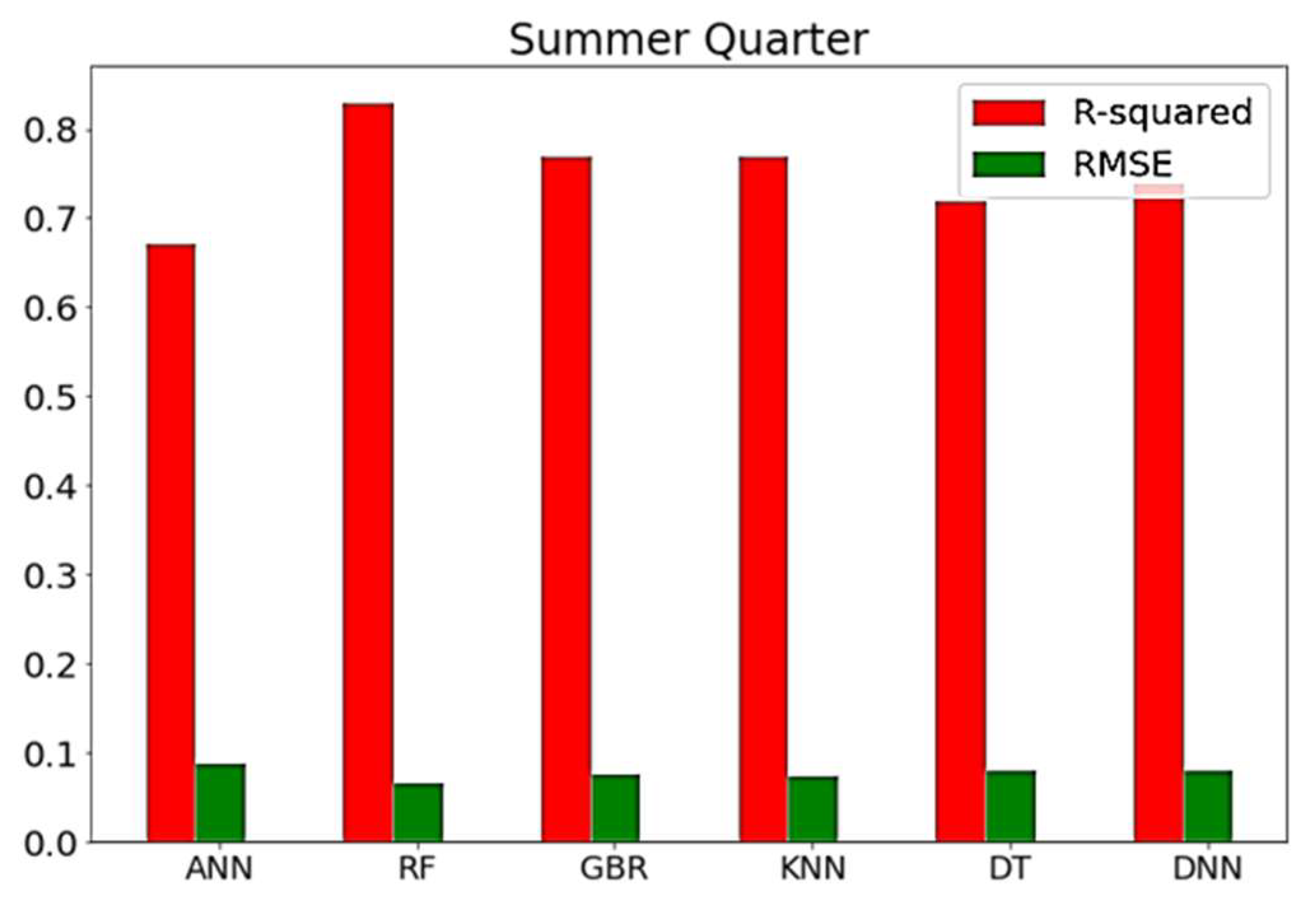 Electronics 12 00506 g008