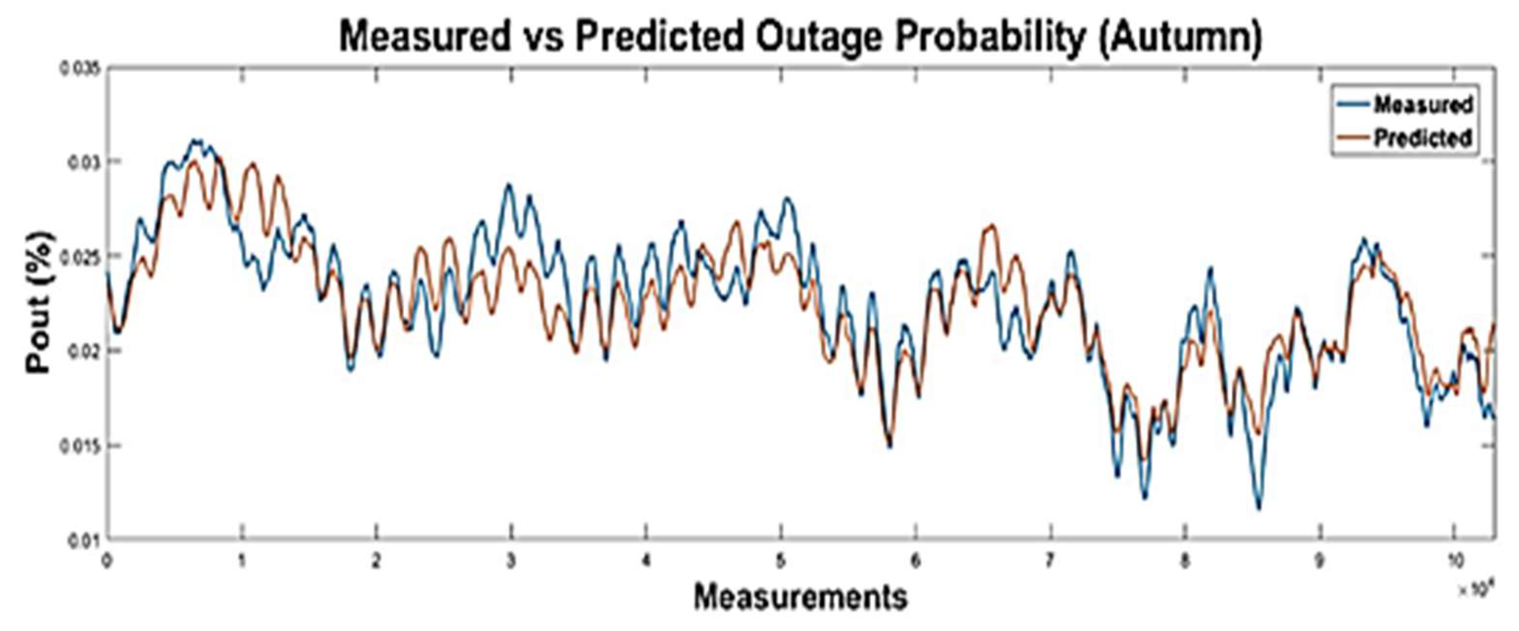 Electronics 12 00506 g015
