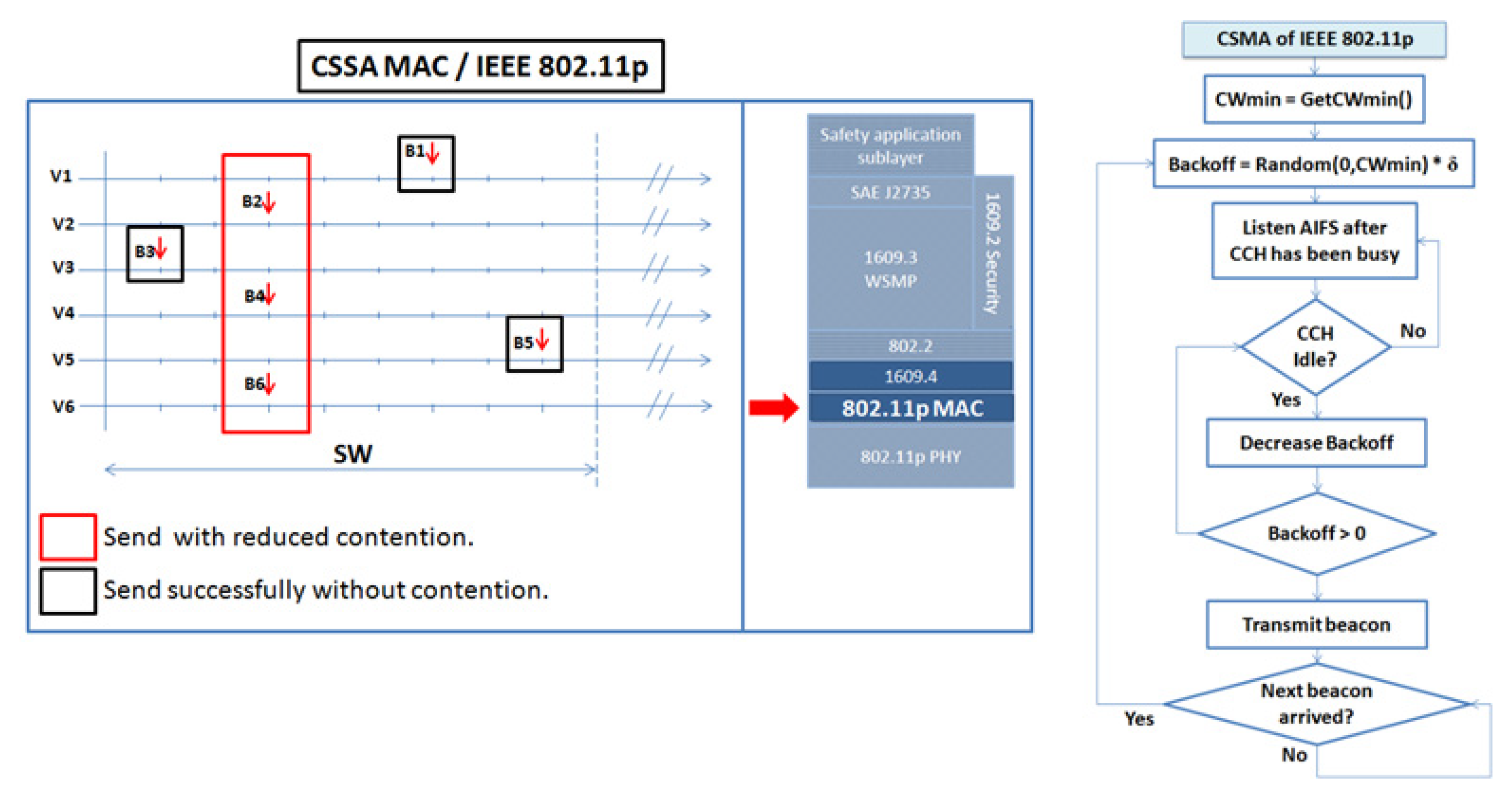 Electronics 12 00512 g003