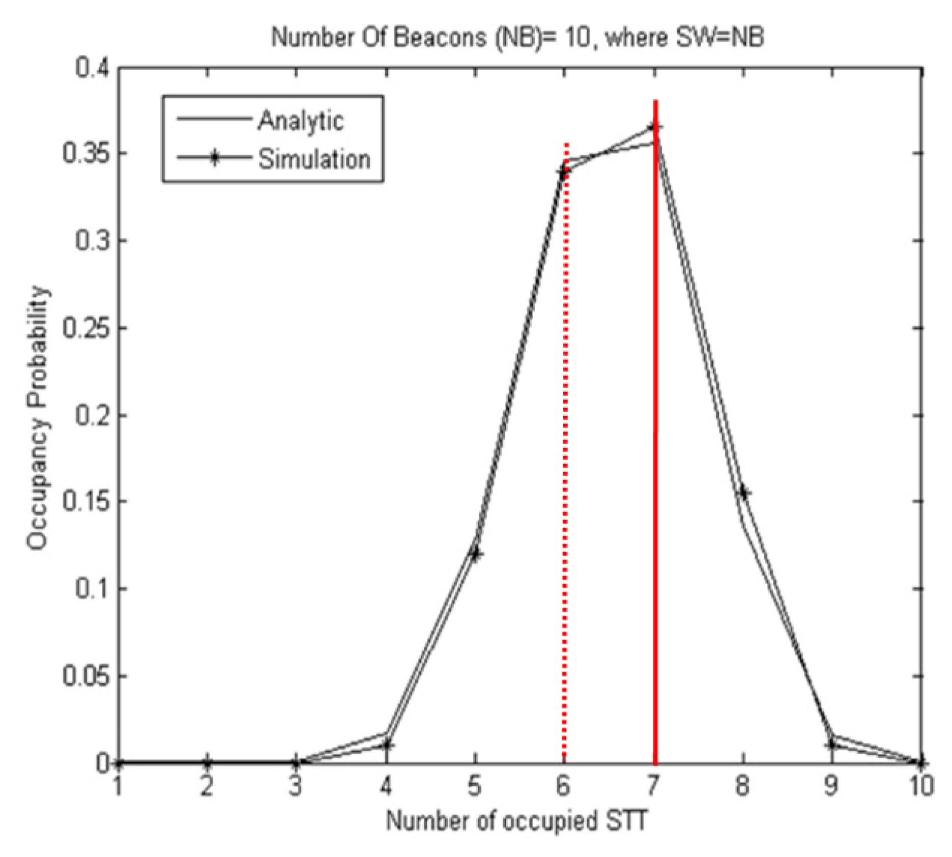Electronics 12 00512 g004
