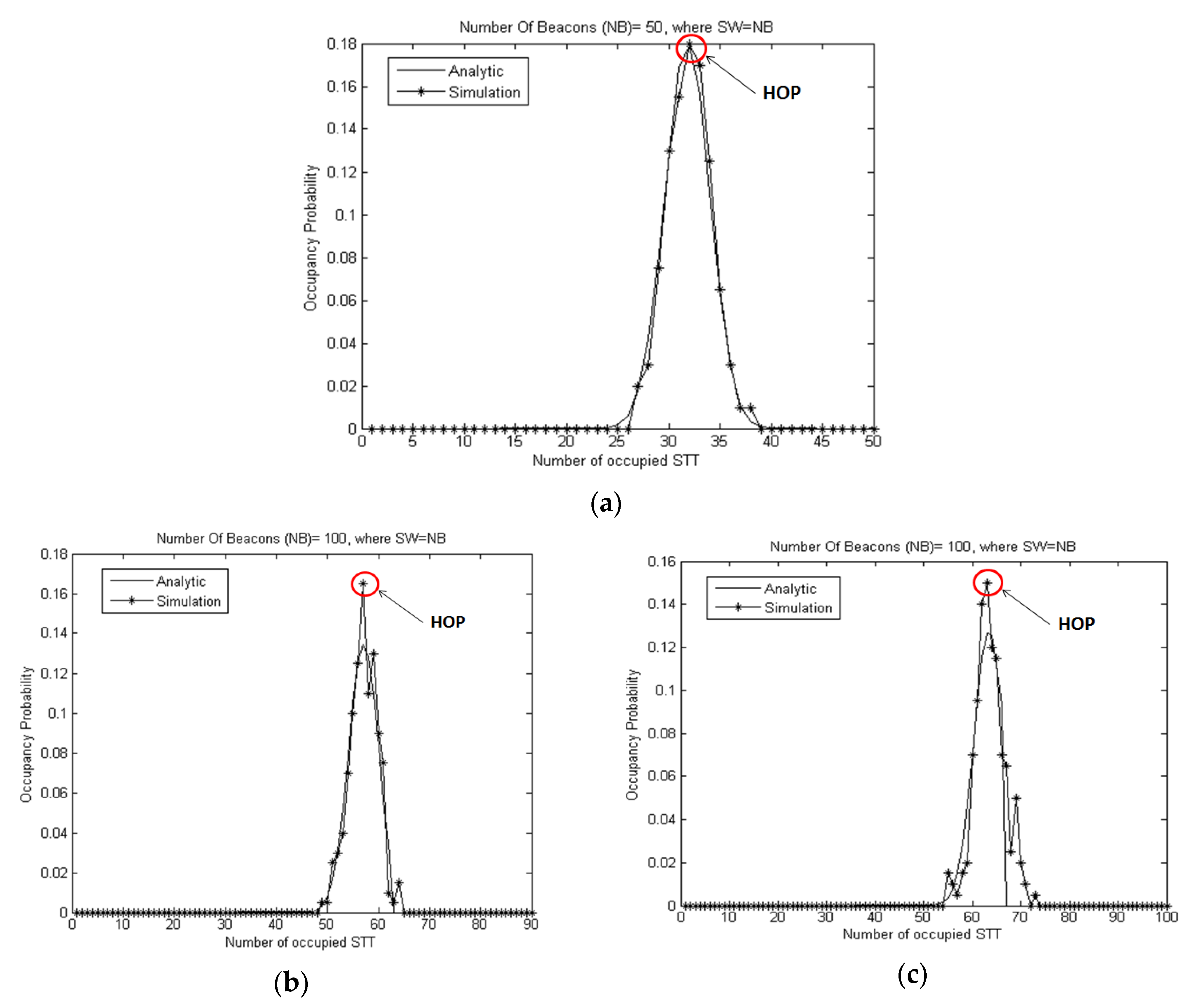 Electronics 12 00512 g006
