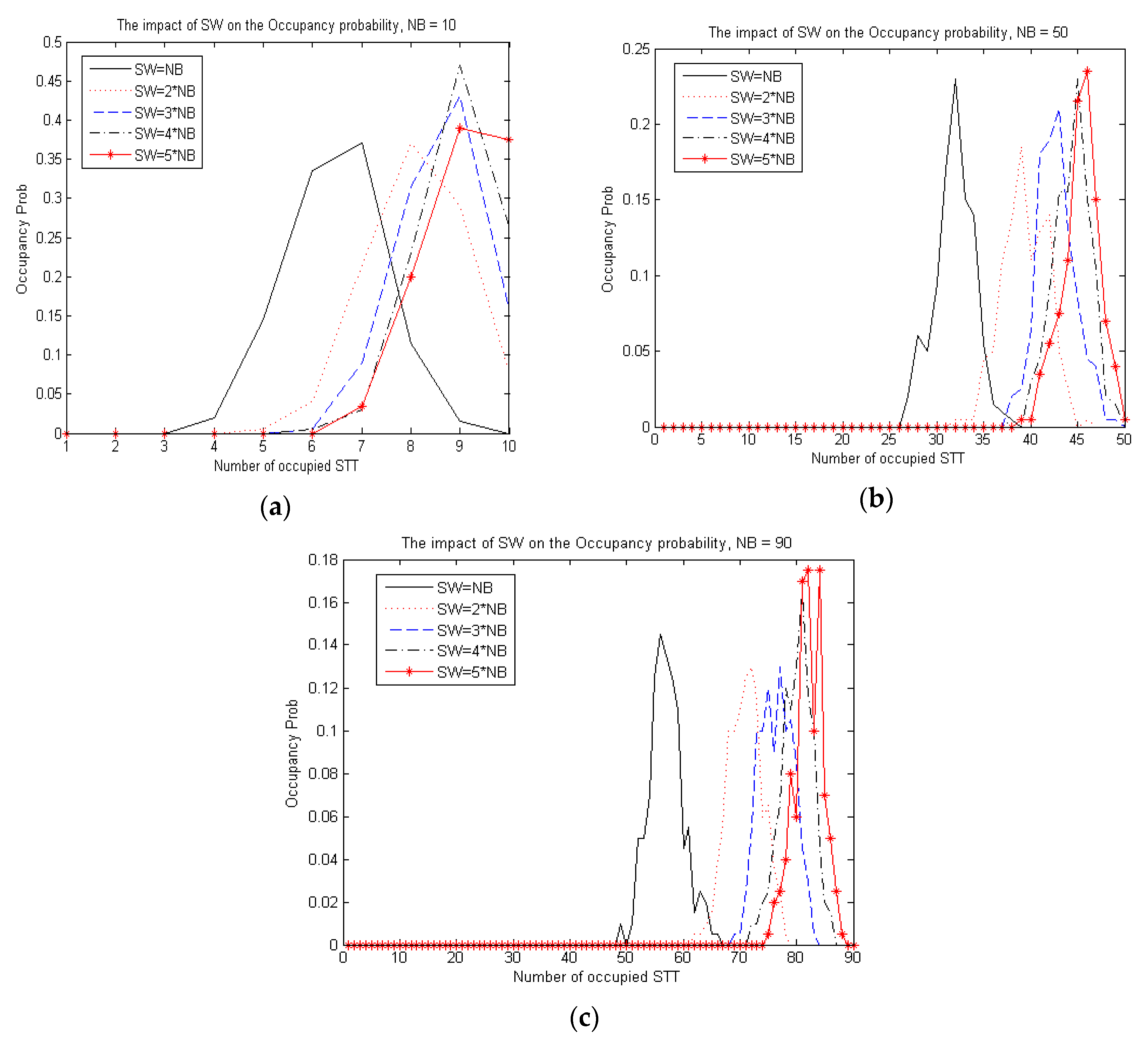 Electronics 12 00512 g007