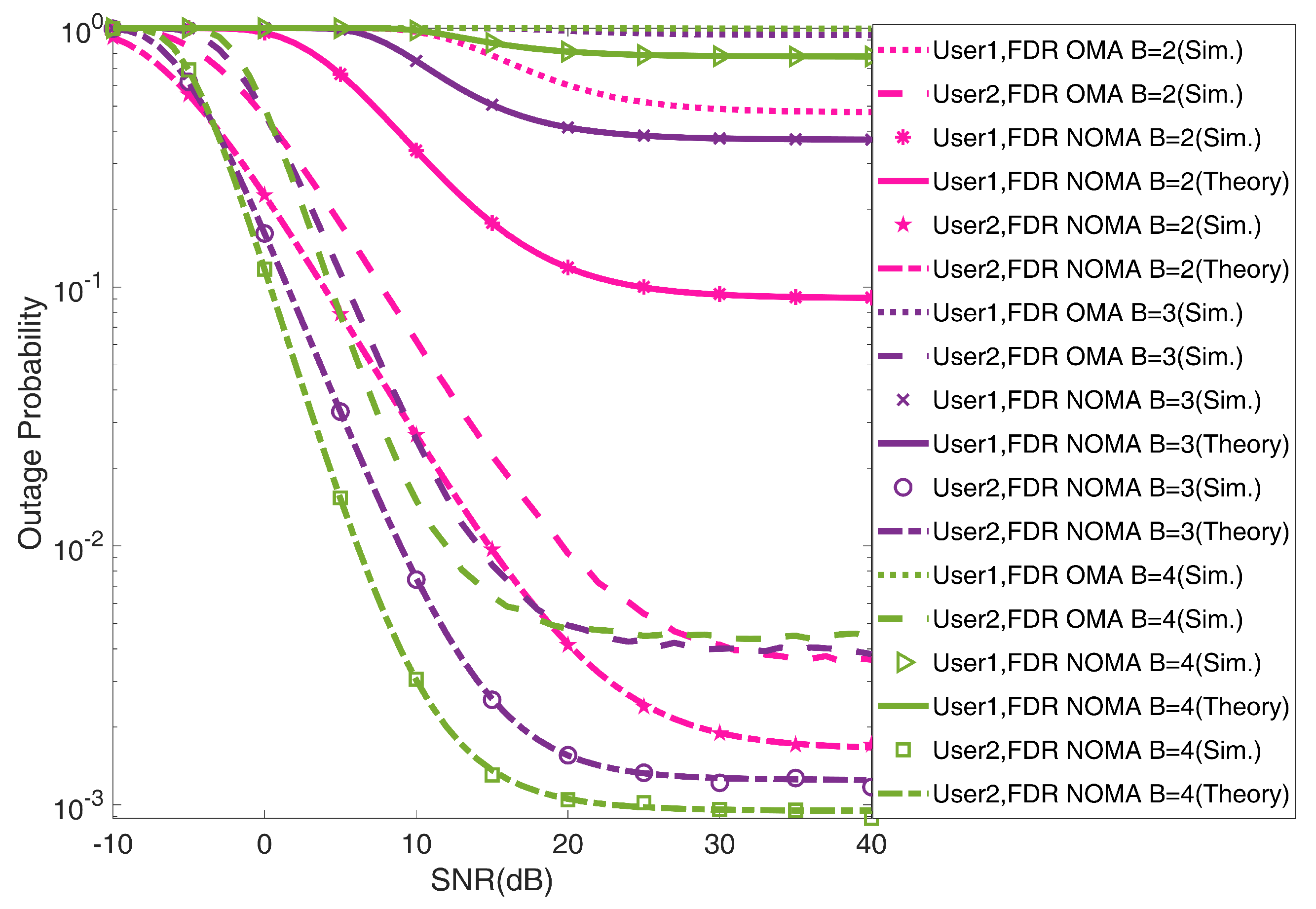 Electronics 12 00513 g007