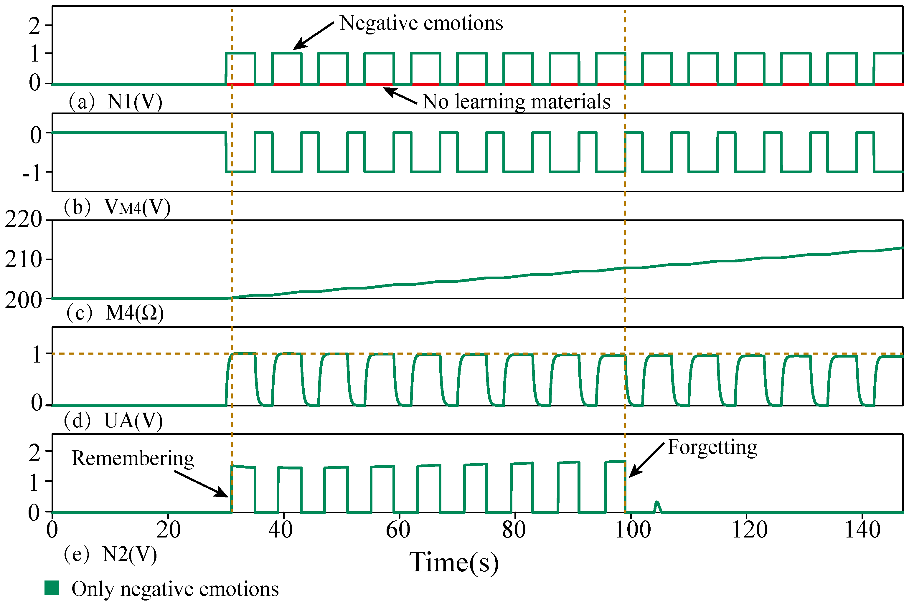 Electronics 12 00521 g015 Electronics 12 00521 g015