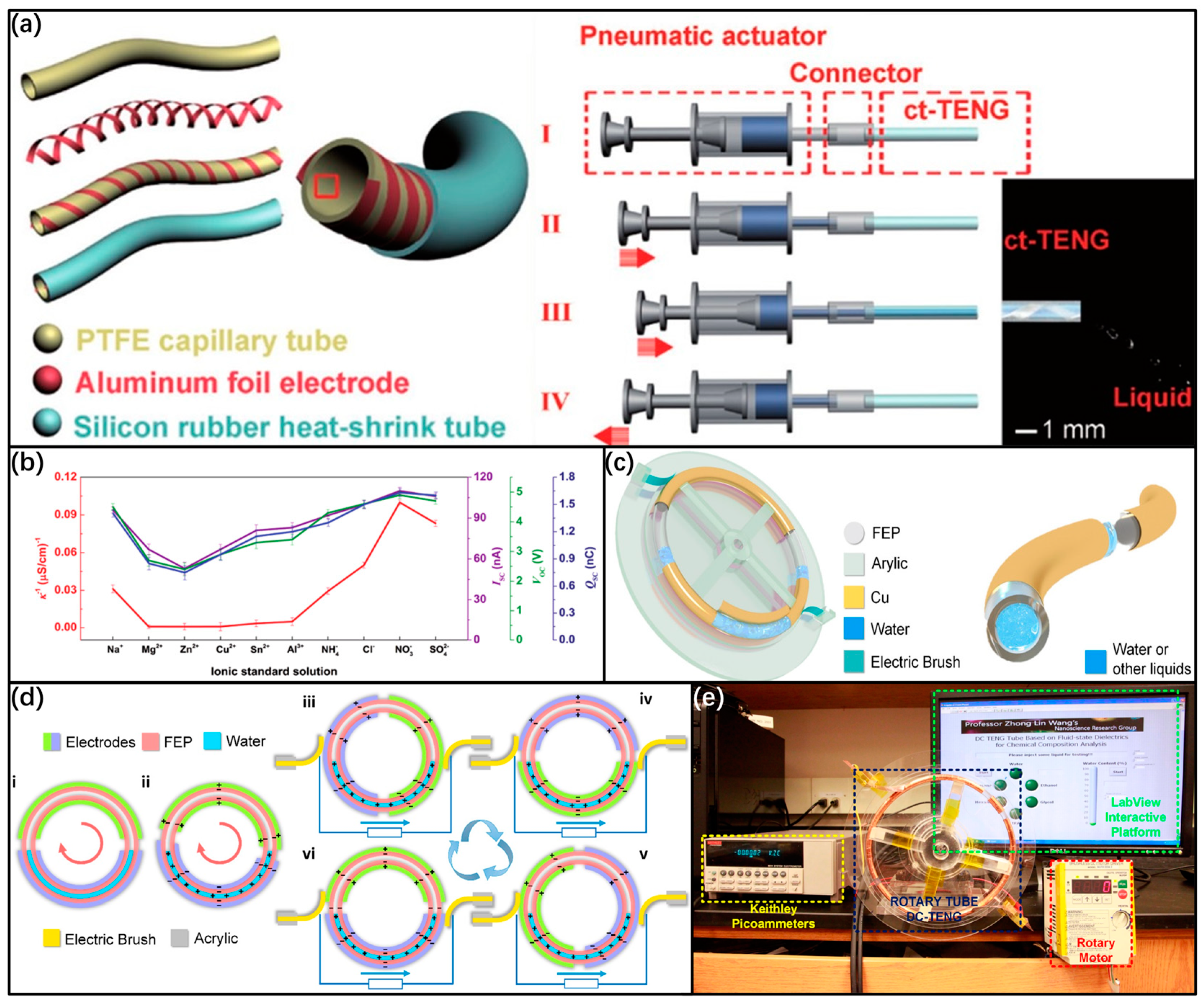 Electronics 12 00522 g002