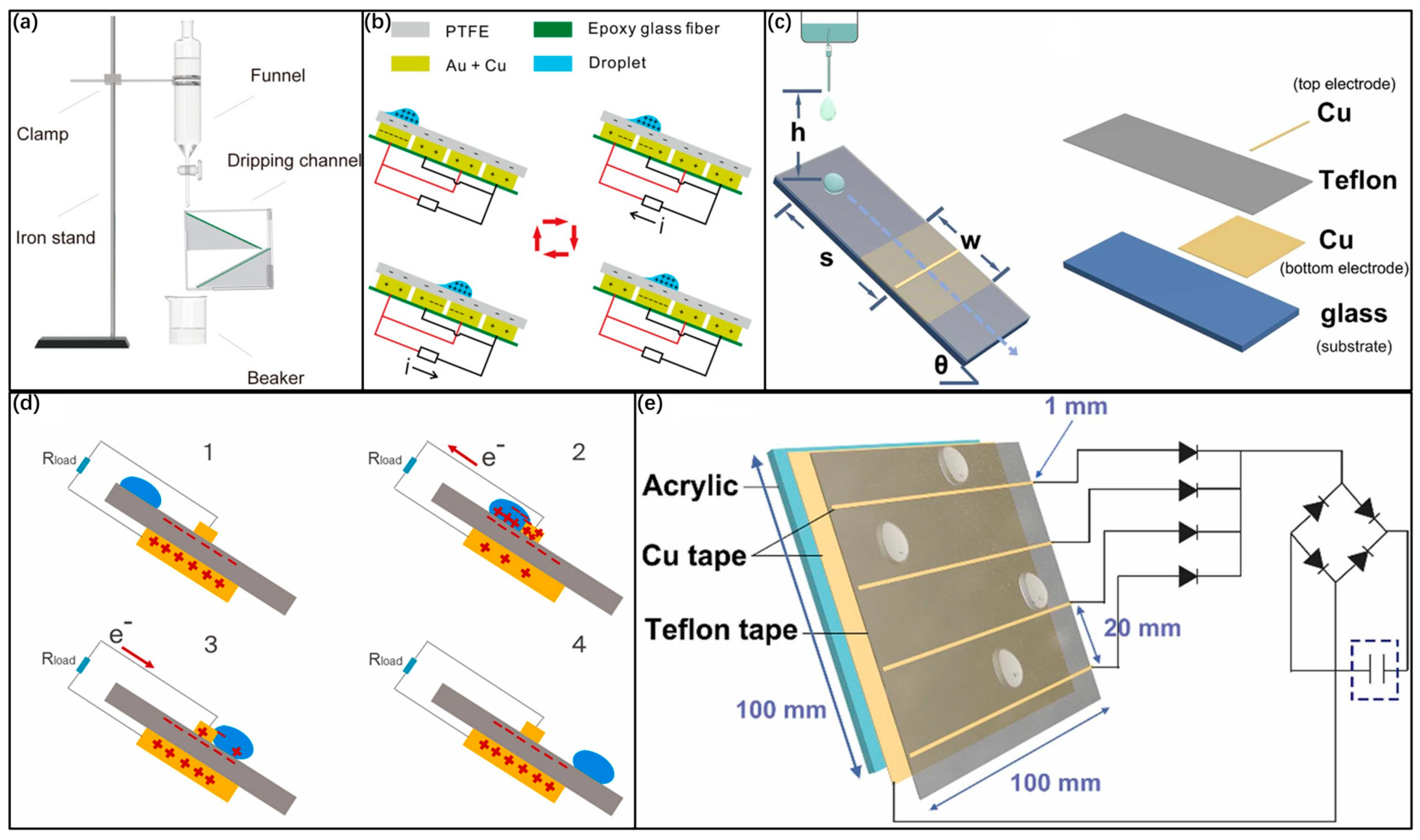Electronics 12 00522 g003