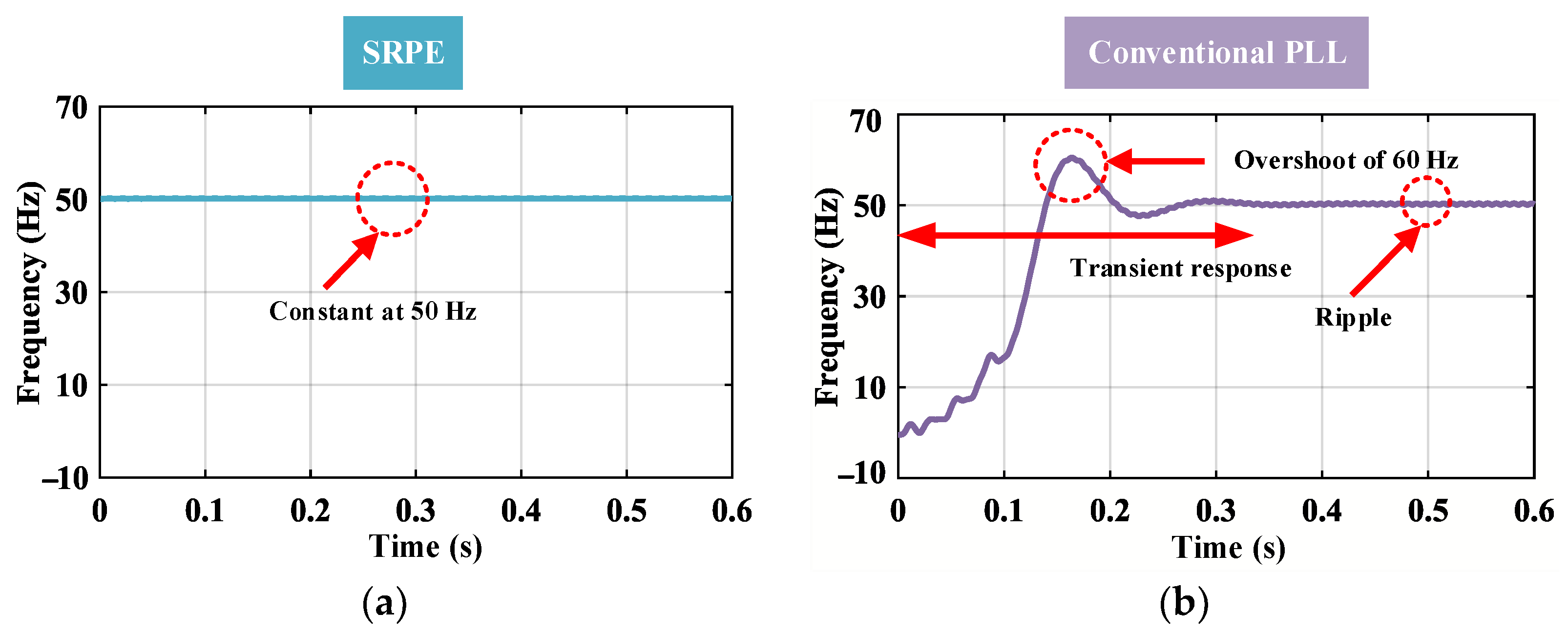 Electronics 12 00523 g005