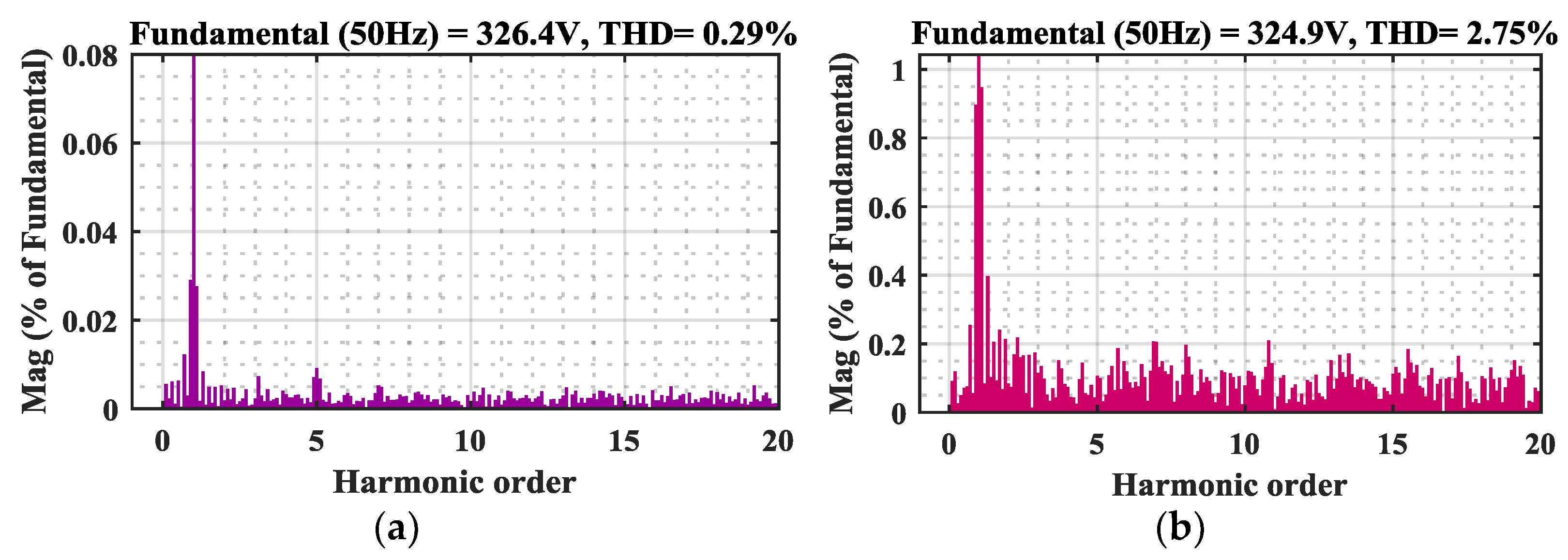 Electronics 12 00523 g008