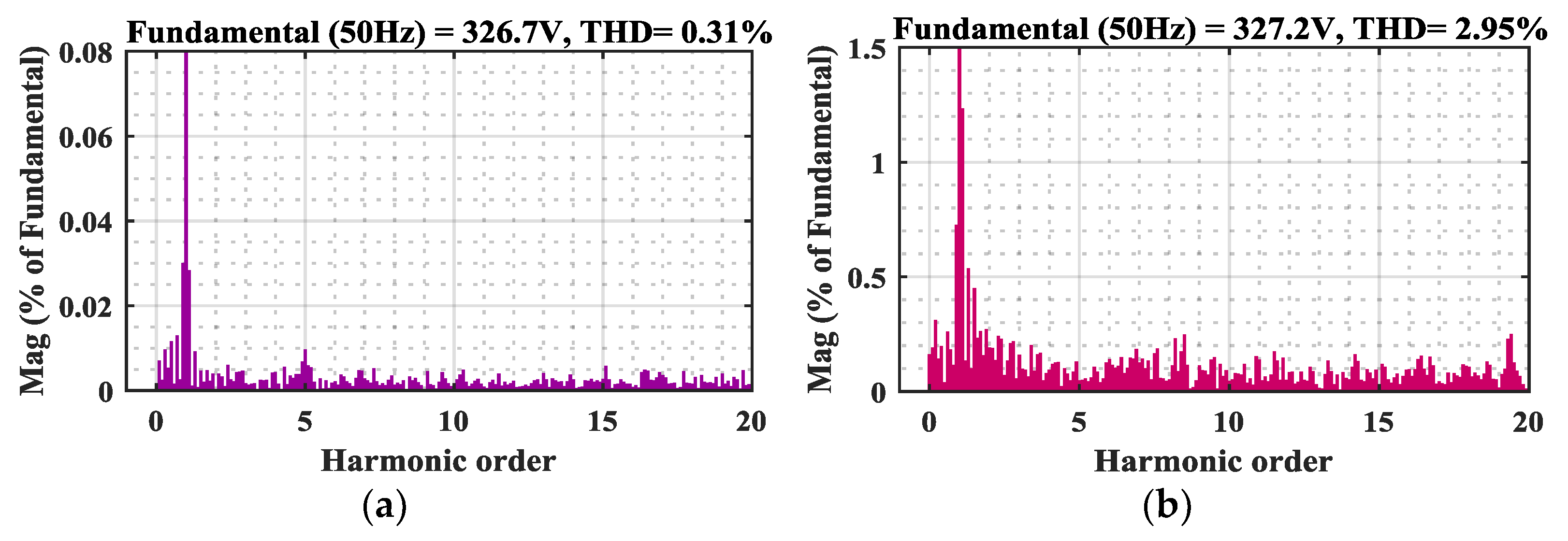 Electronics 12 00523 g010