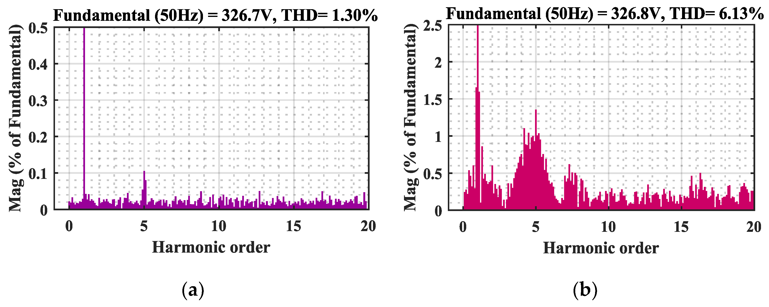 Electronics 12 00523 g012