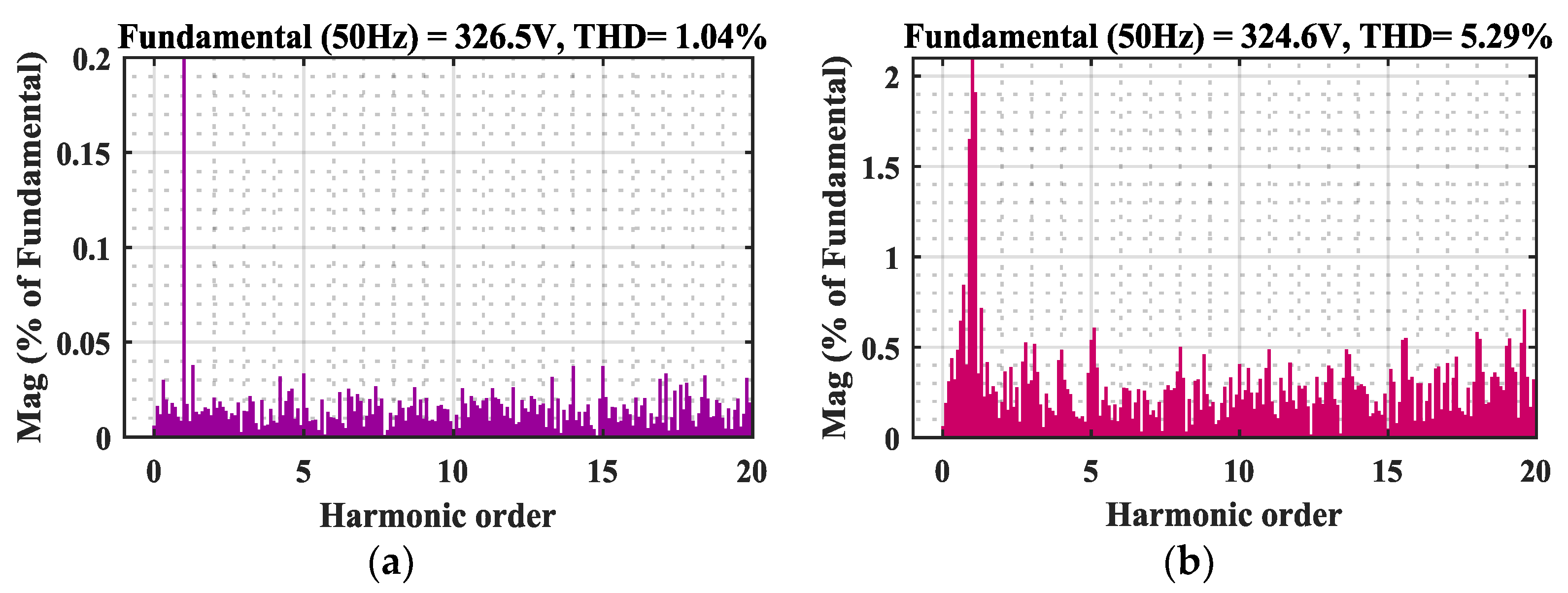 Electronics 12 00523 g014