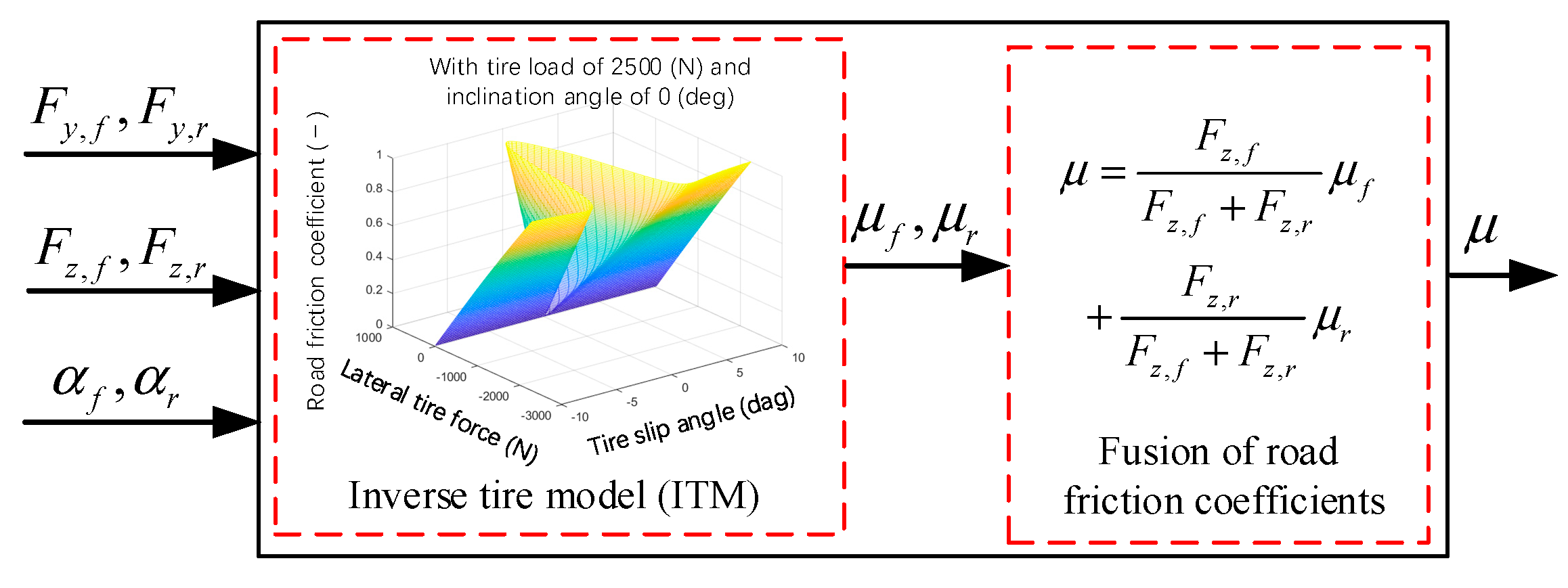 Electronics 12 00525 g004 Electronics 12 00525 g004