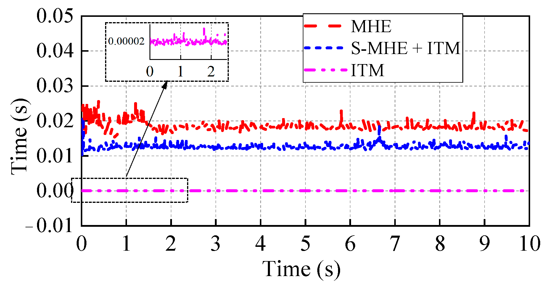 Electronics 12 00525 g016 Electronics 12 00525 g016