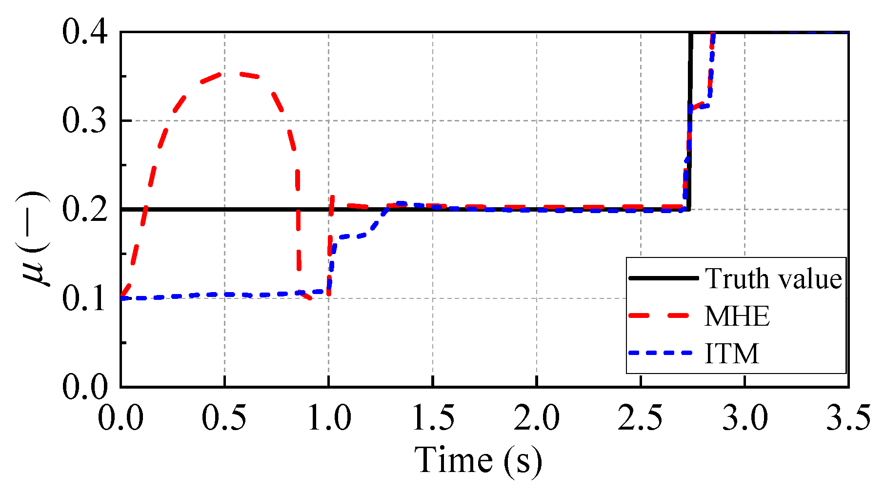 Electronics 12 00525 g020 Electronics 12 00525 g020