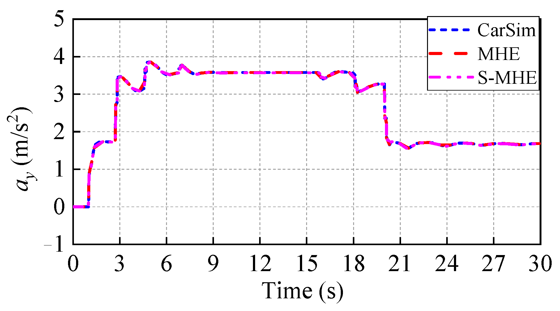 Electronics 12 00525 g022 Electronics 12 00525 g022