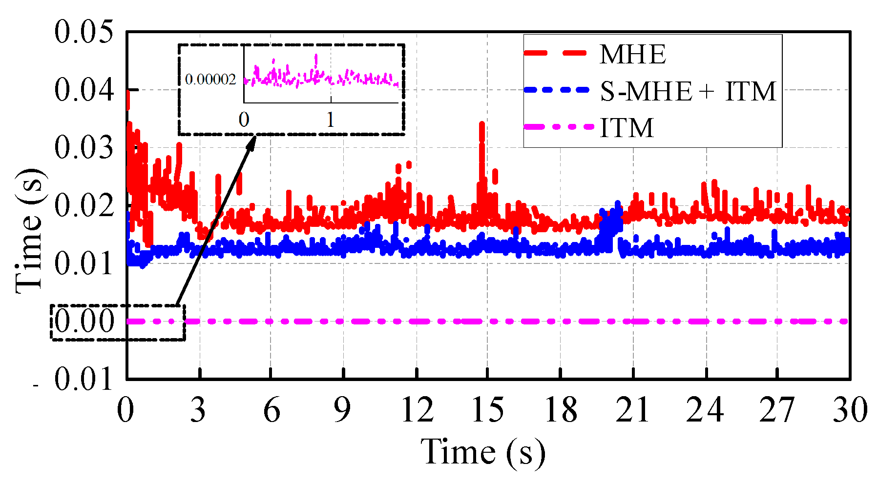 Electronics 12 00525 g024 Electronics 12 00525 g024