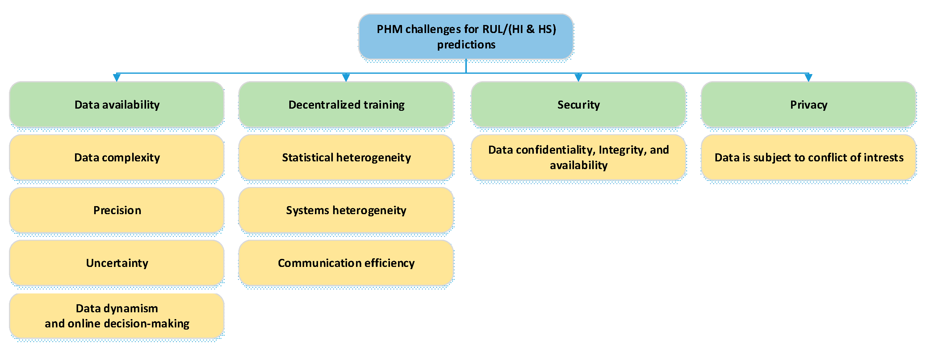 Electronics 12 00527 g001