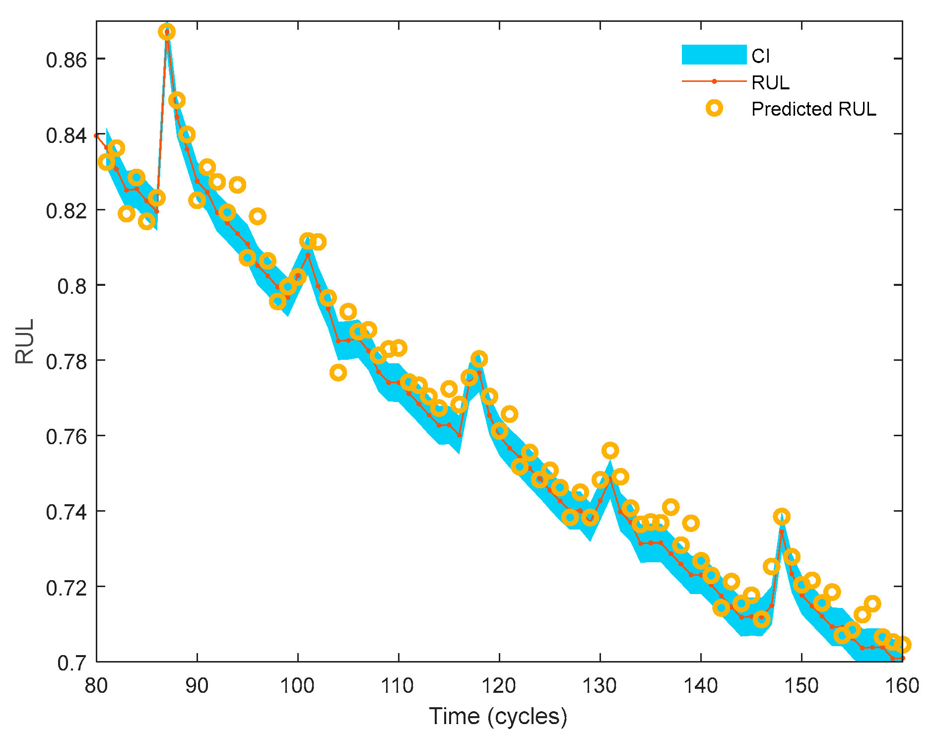 Electronics 12 00527 g003
