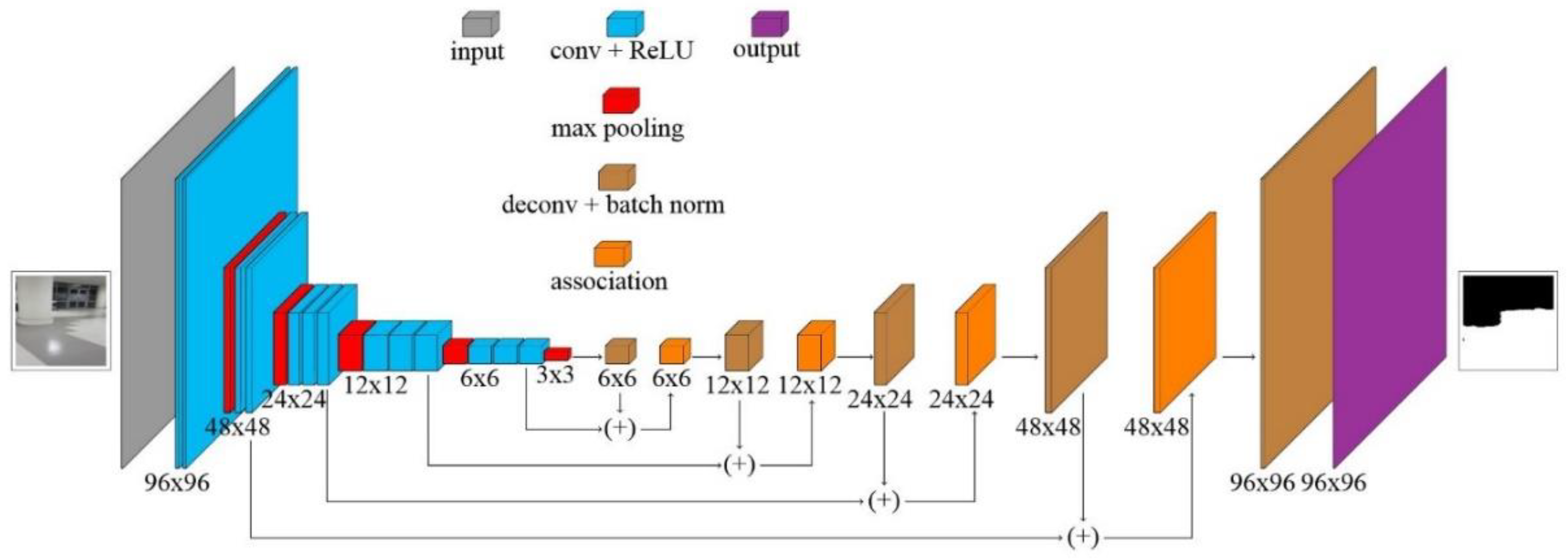 Electronics 12 00533 g001