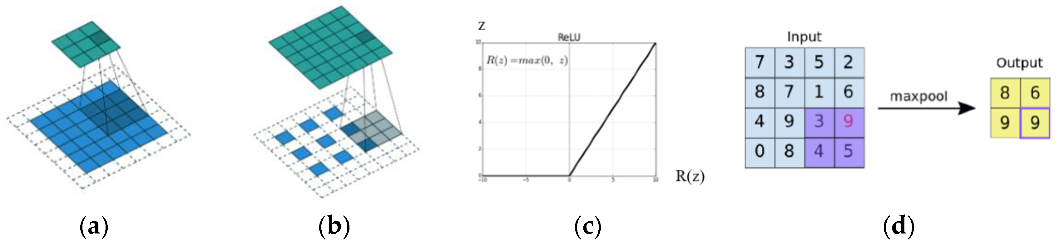 Electronics 12 00533 g002