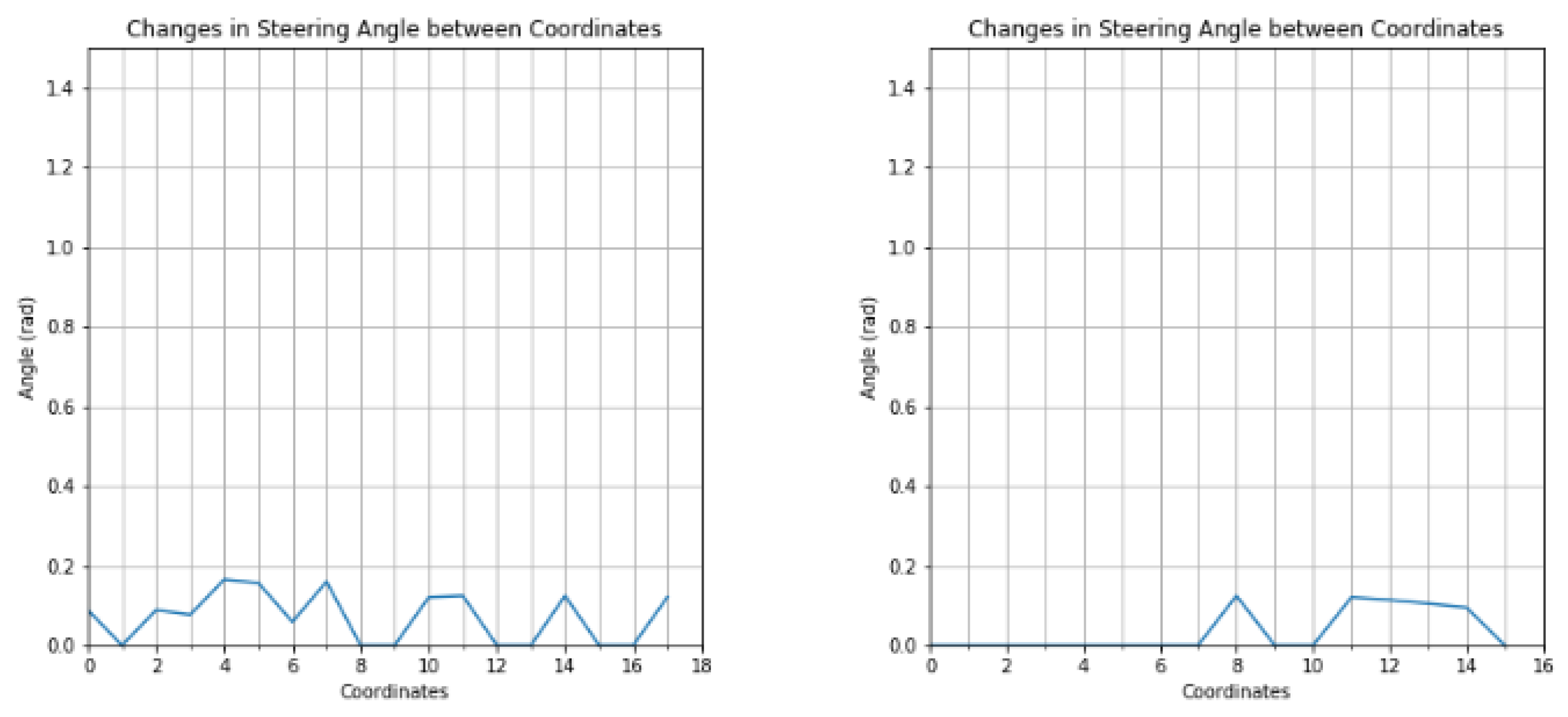 Electronics 12 00533 g016
