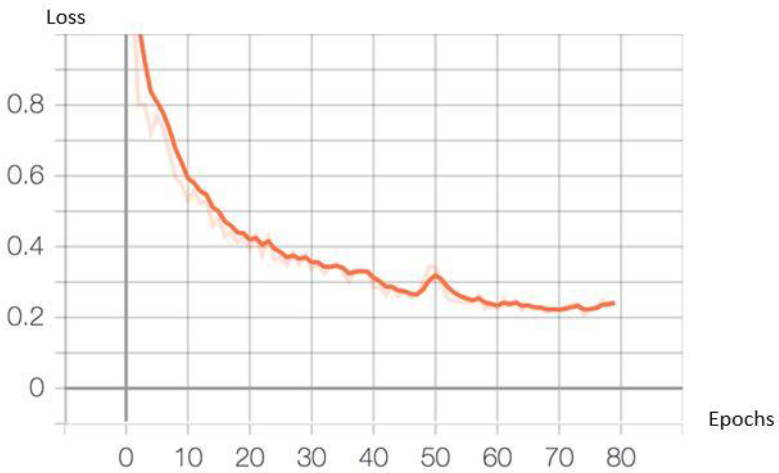 Electronics 12 00541 g006 Electronics 12 00541 g006