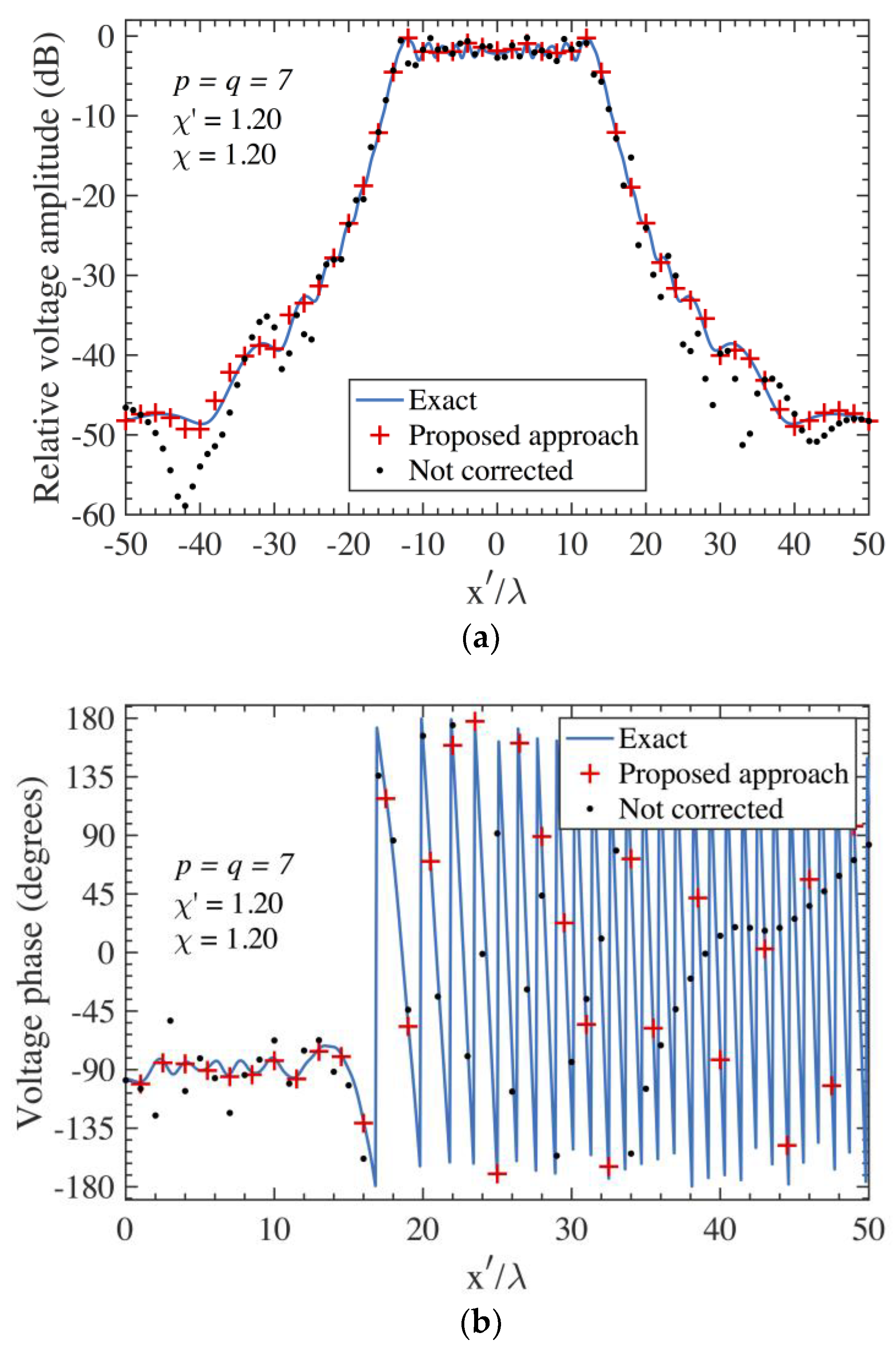 Electronics 12 00542 g003
