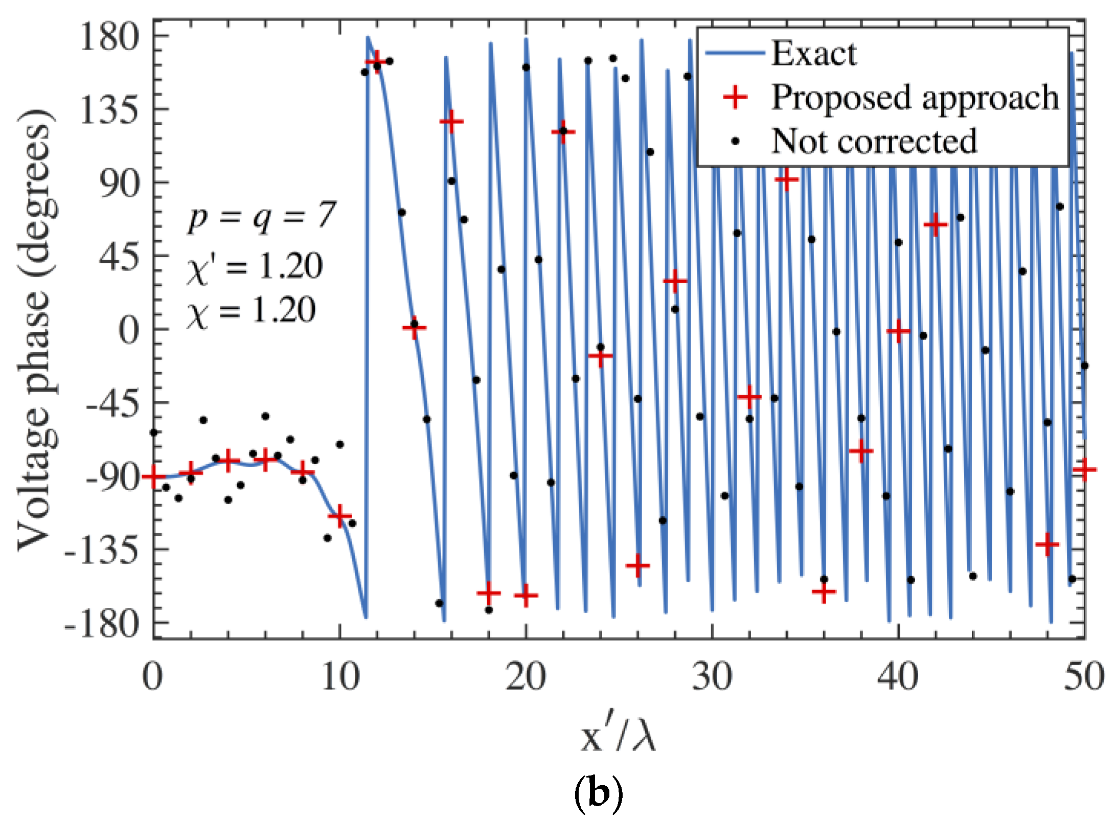 Electronics 12 00542 g006b