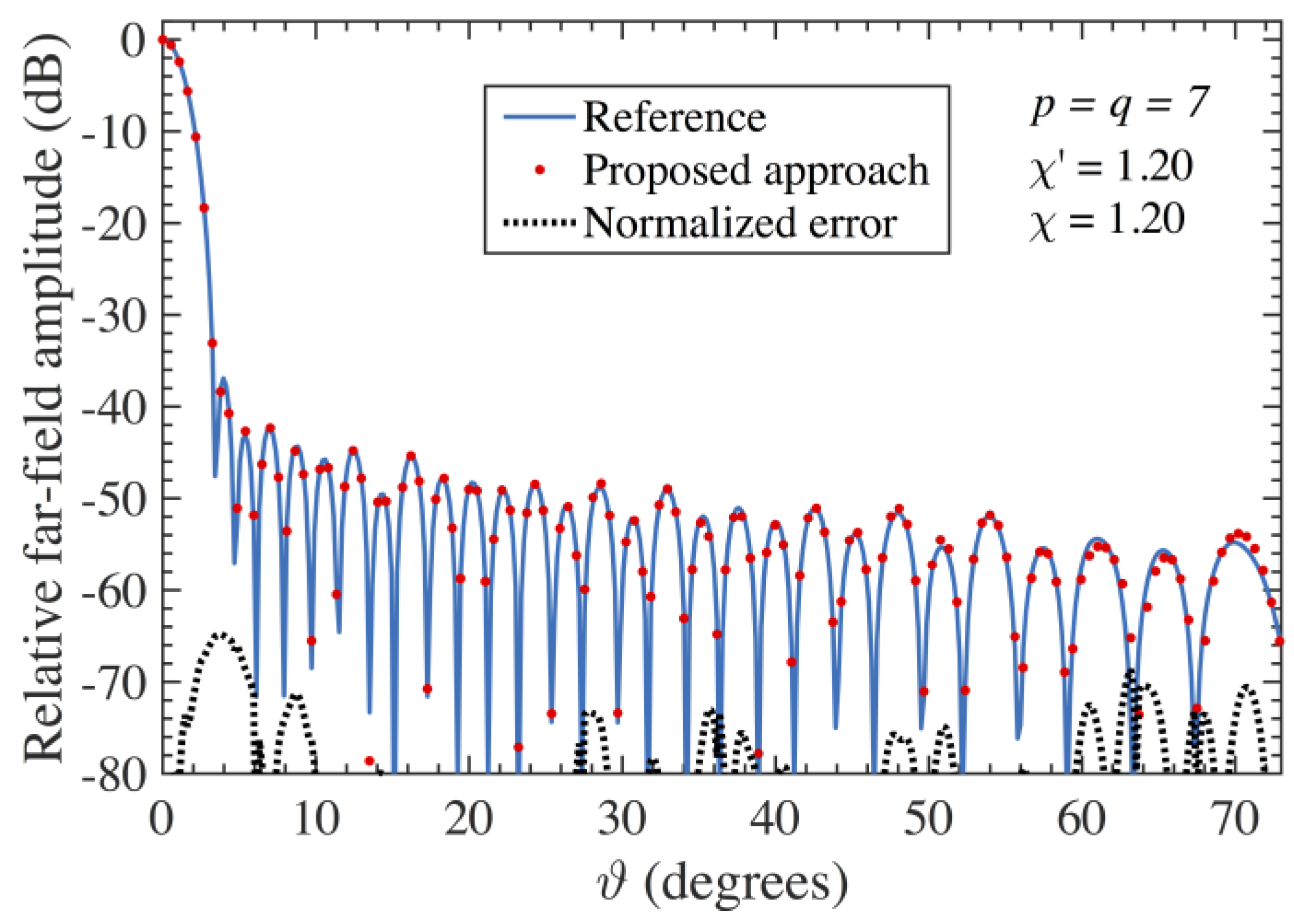 Electronics 12 00542 g010